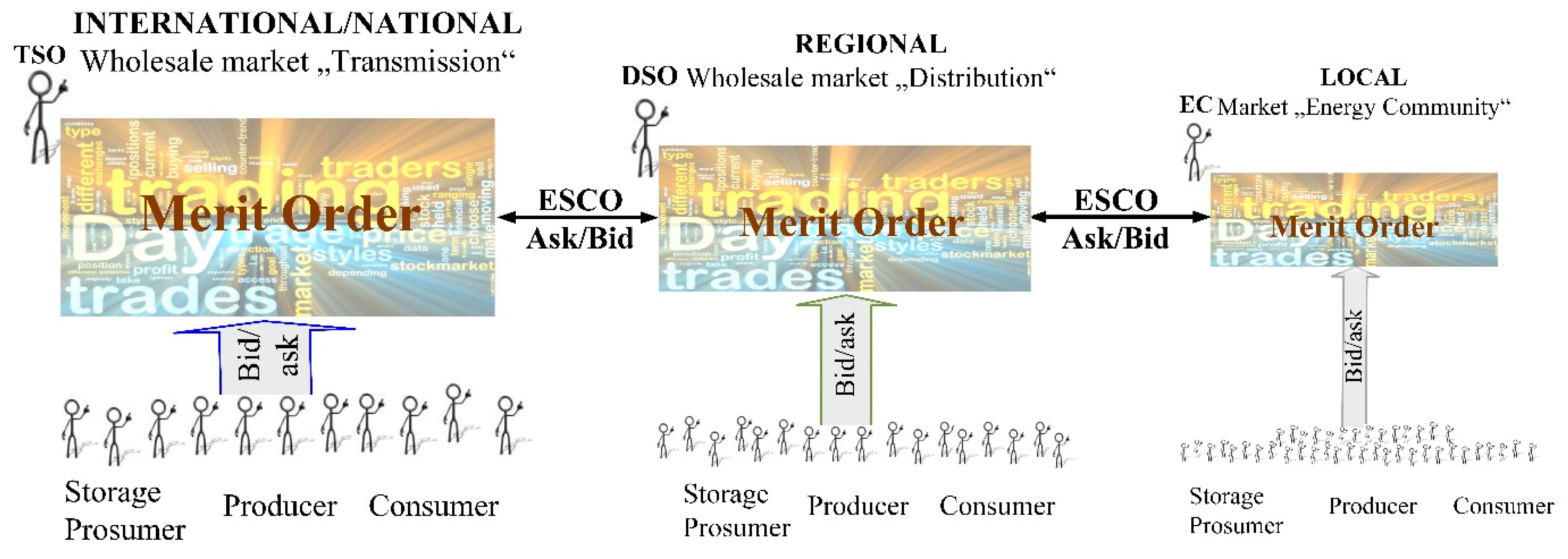 Energies 16 02935 g016