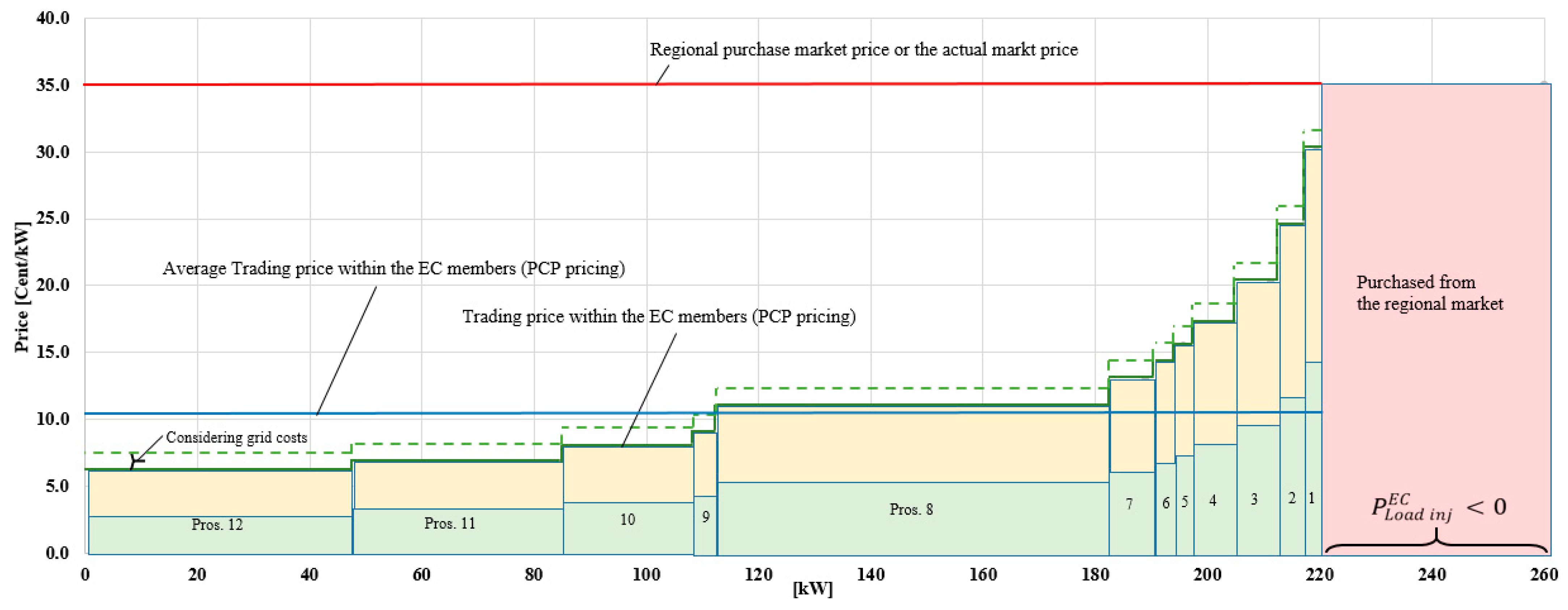 Energies 16 02935 g020