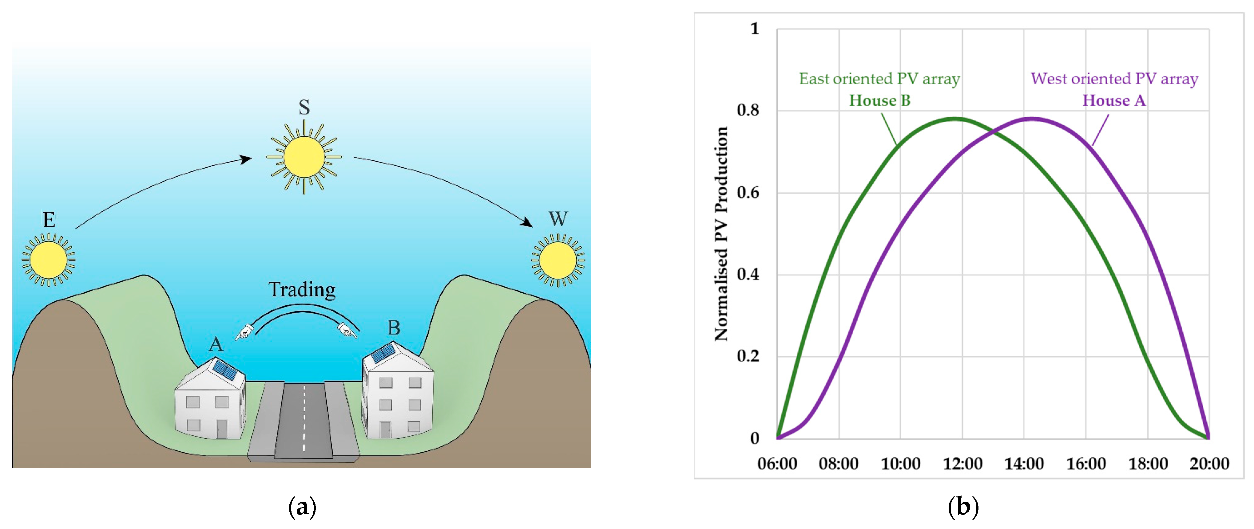 Energies 16 02935 g024