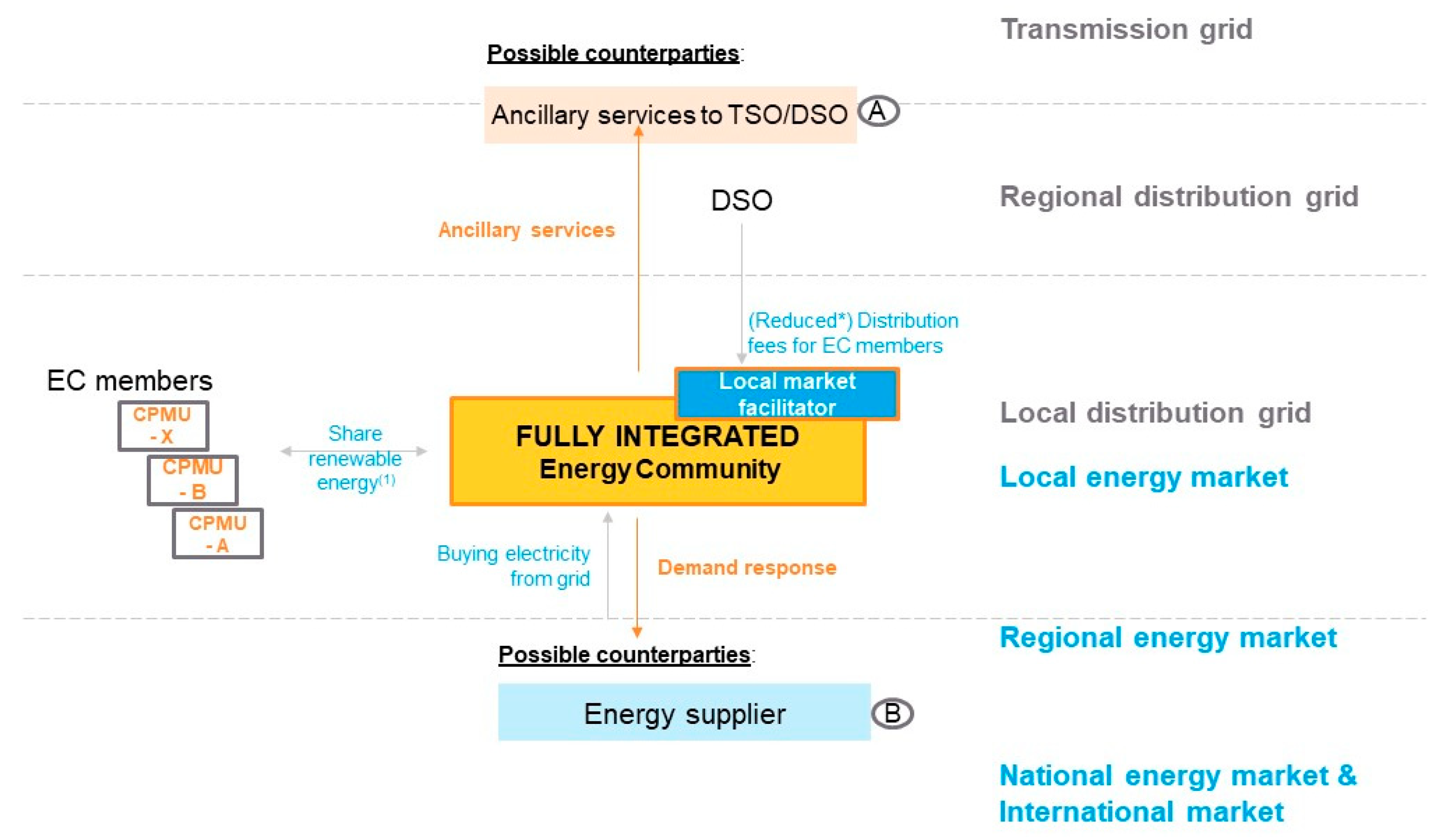 Energies 16 02935 g026