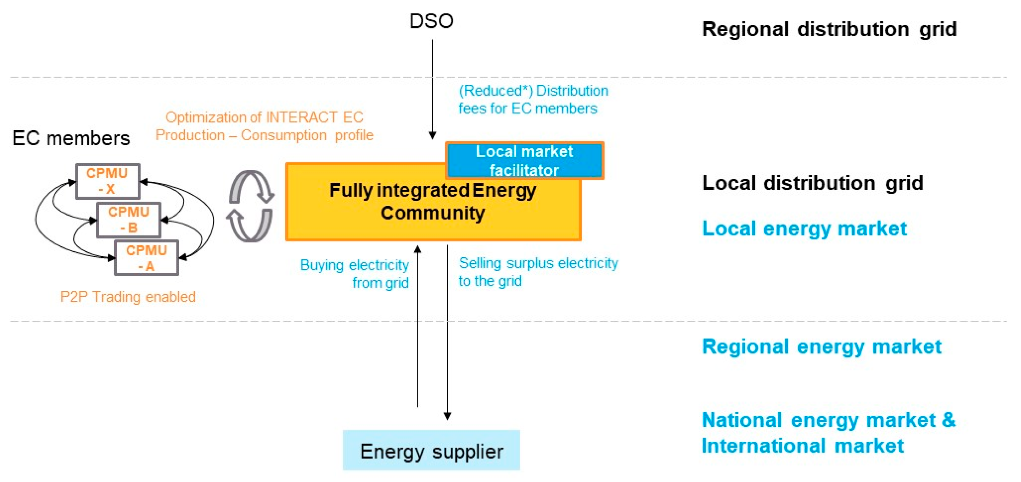 Energies 16 02935 g027