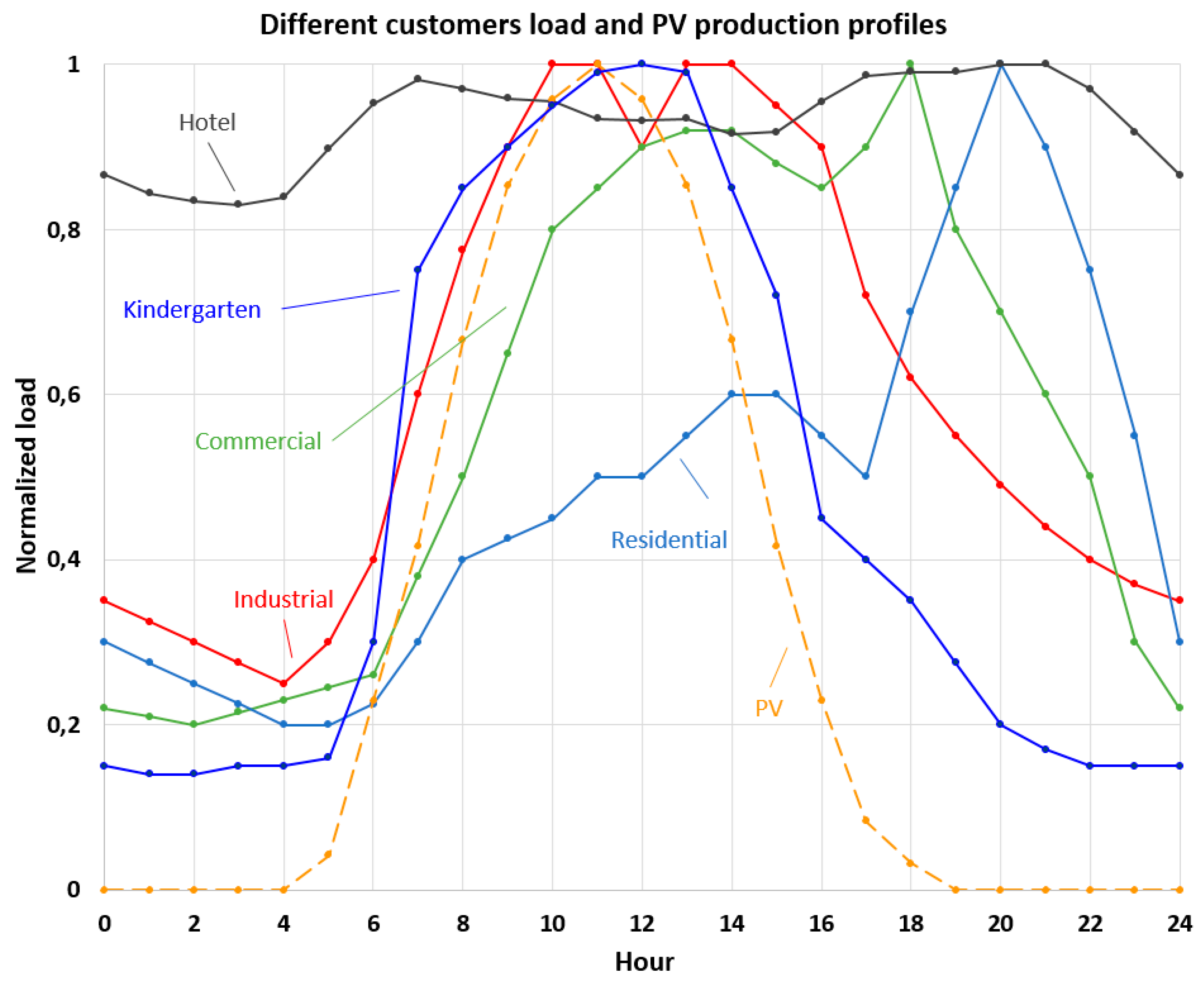 Energies 16 02935 g0a1