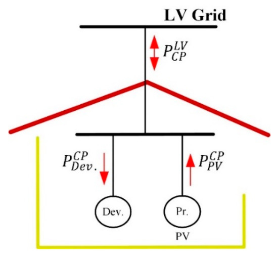 Energies 16 02935 g0a2