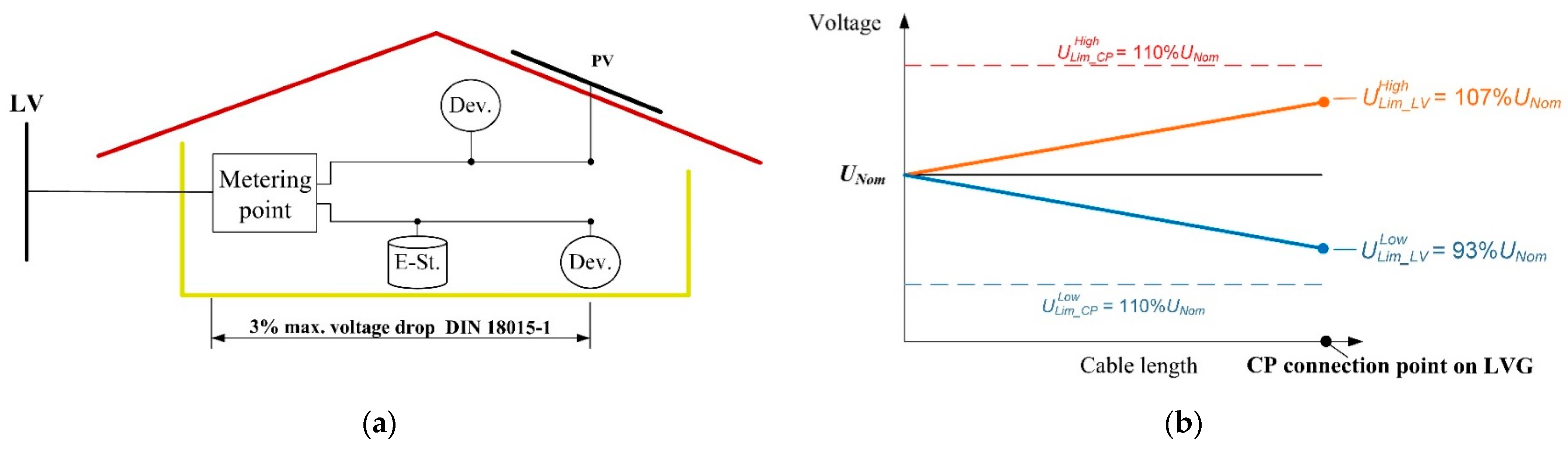 Energies 16 02935 g0a3