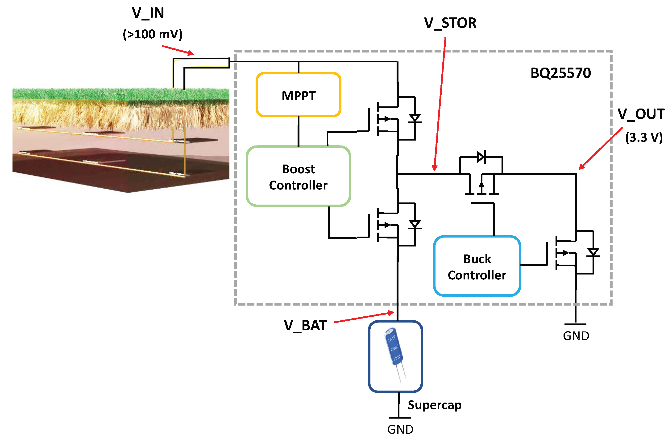 Energies 16 02943 g006 Energies 16 02943 g006