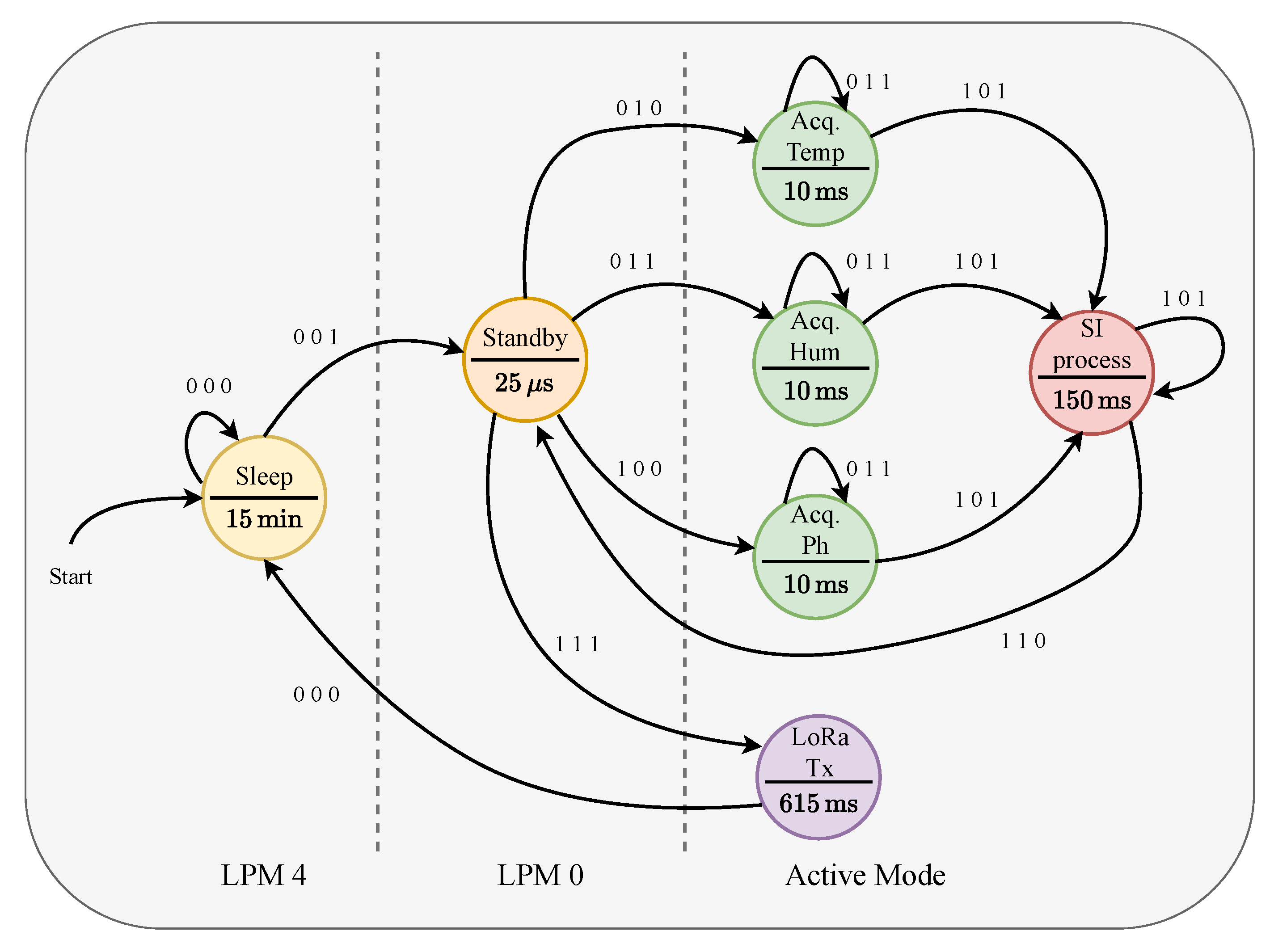 Energies 16 02943 g007 Energies 16 02943 g007