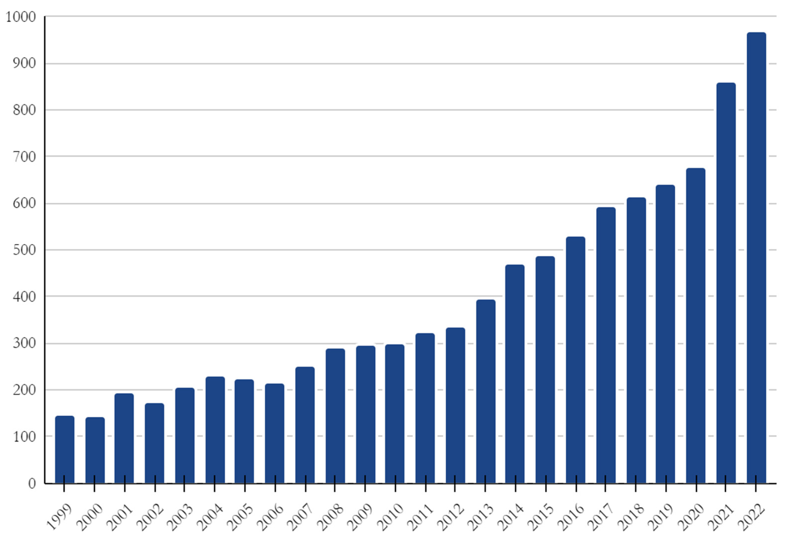 Energies 16 02945 g002 Energies 16 02945 g002