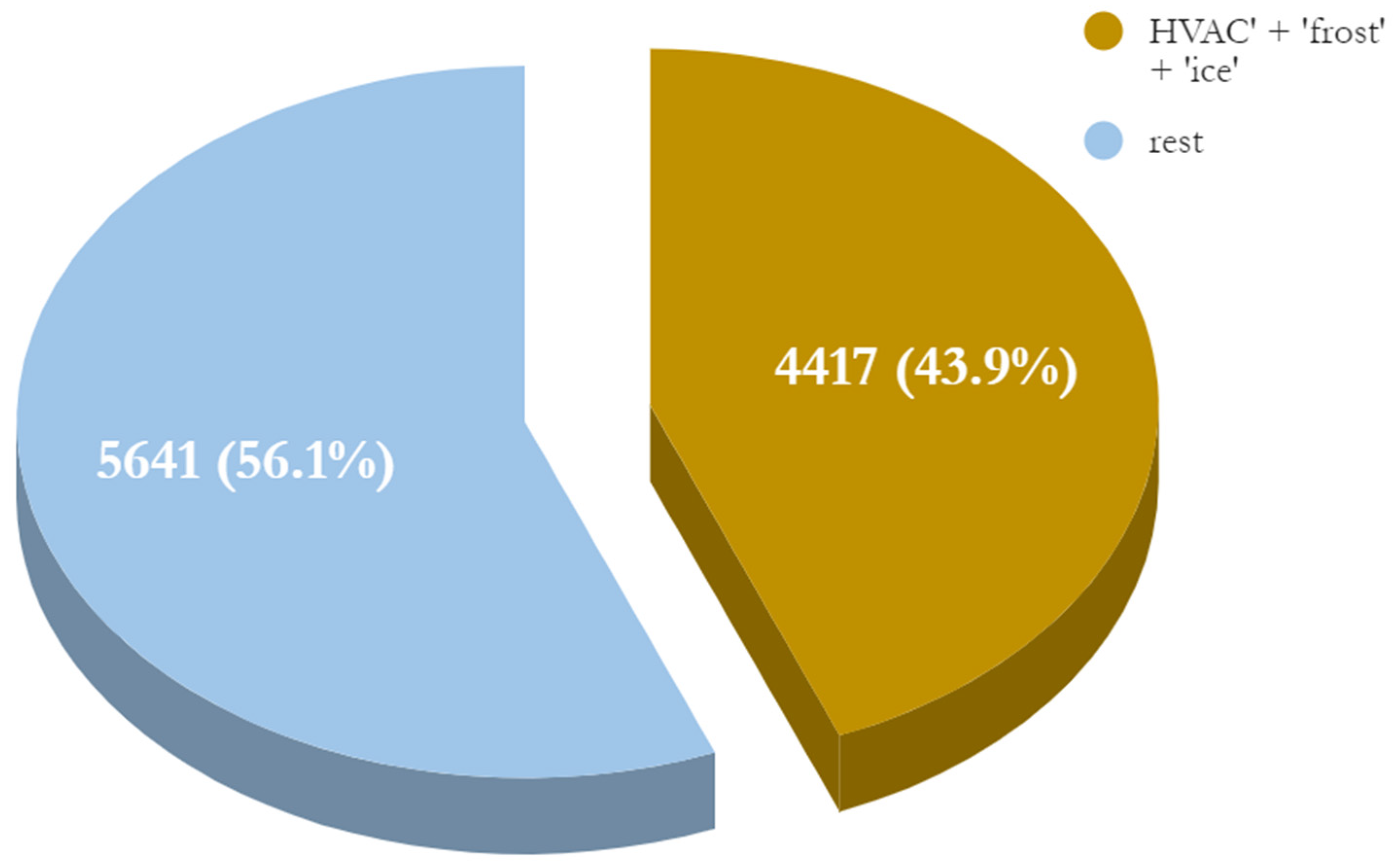 Energies 16 02945 g006 Energies 16 02945 g006