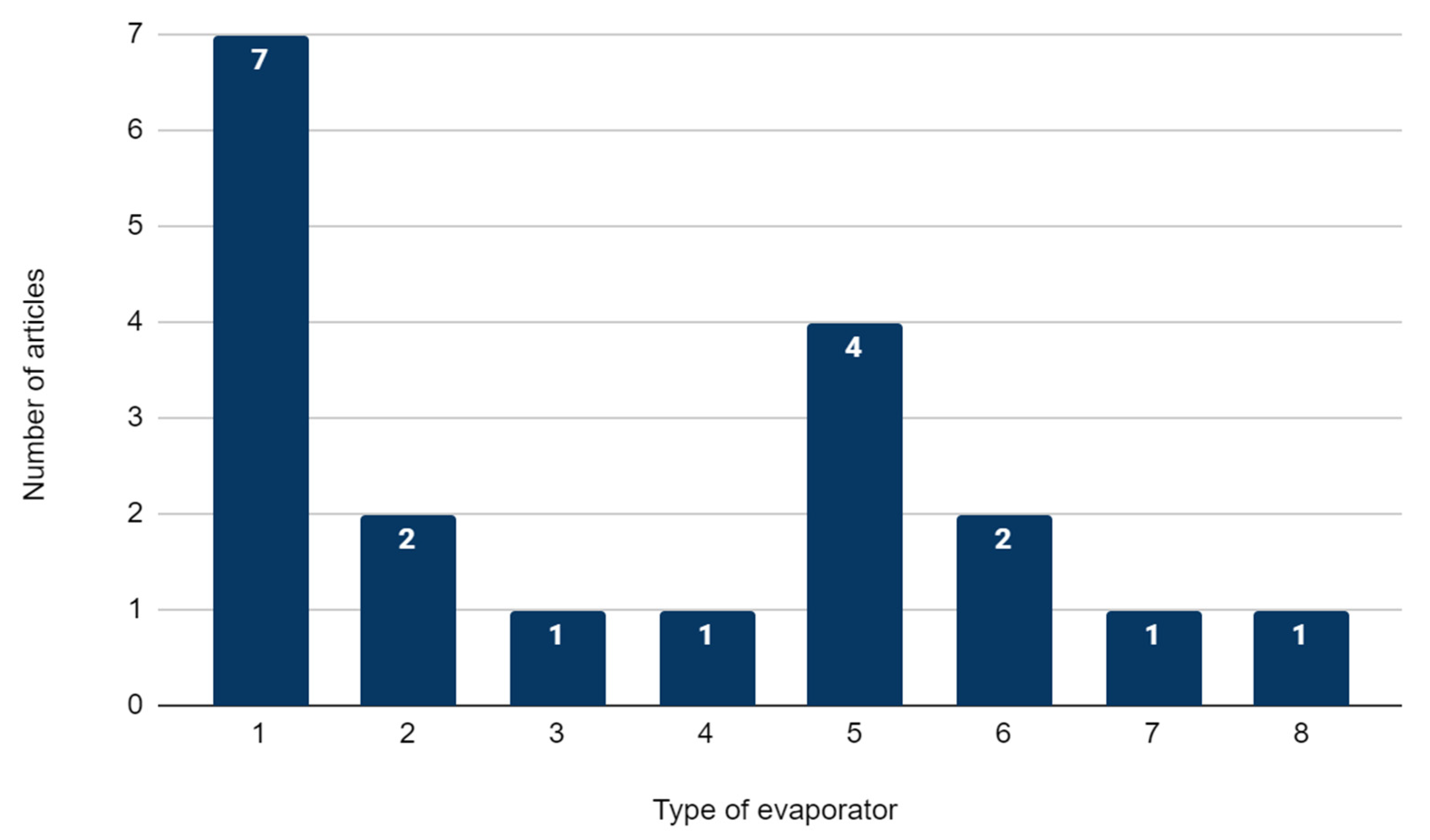 Energies 16 02945 g018 Energies 16 02945 g018