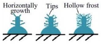 Energies 16 02945 i003 Energies 16 02945 i003