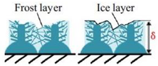 Energies 16 02945 i004 Energies 16 02945 i004