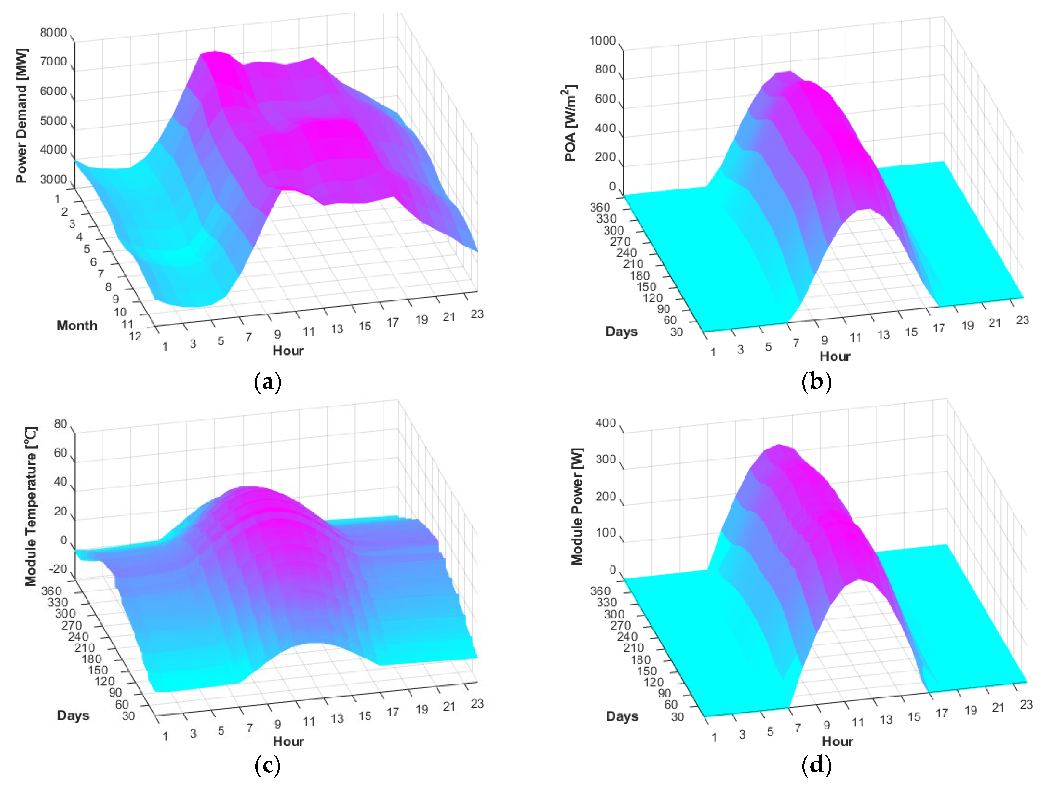 Energies 16 02946 g002