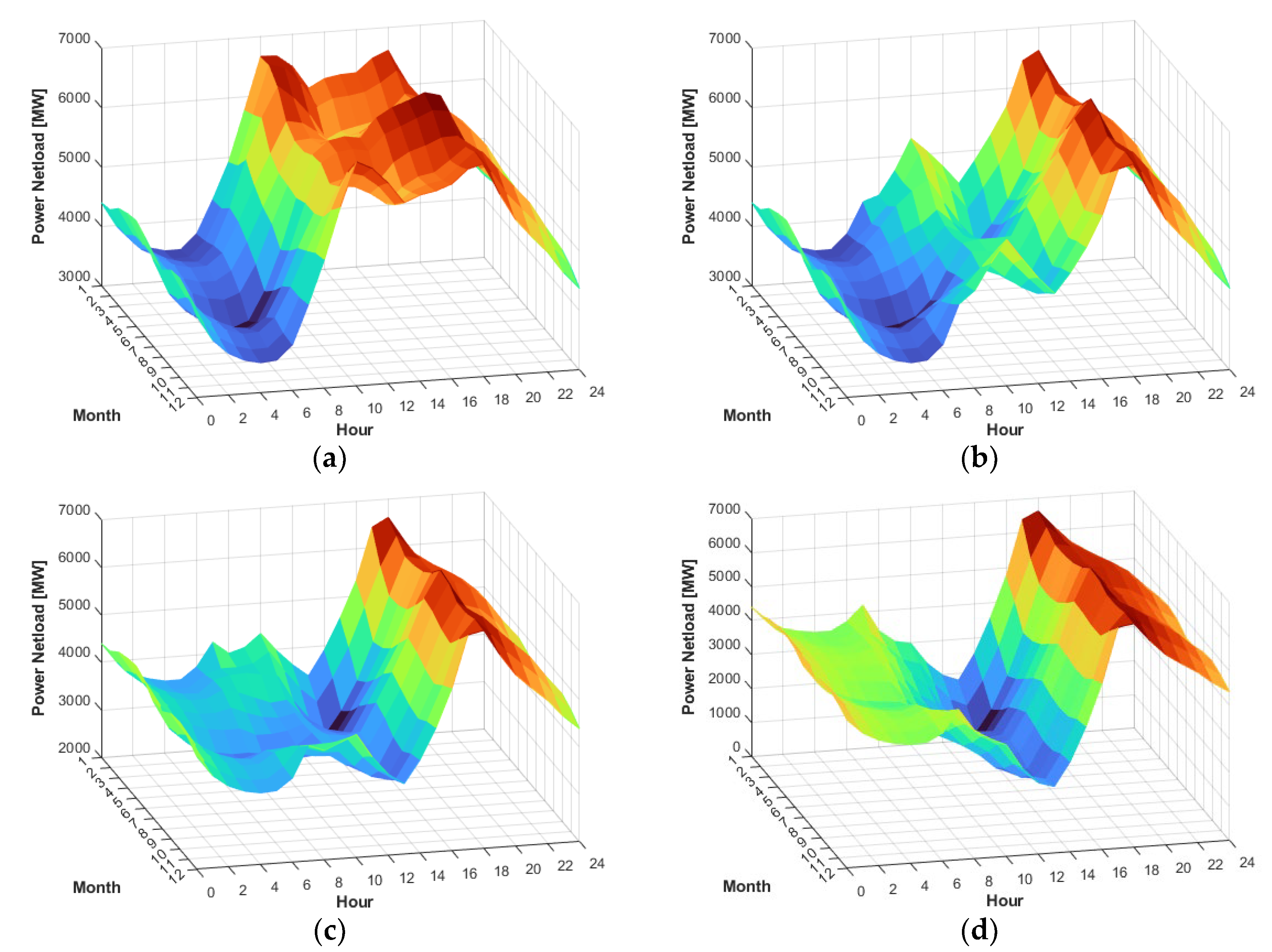 Energies 16 02946 g003