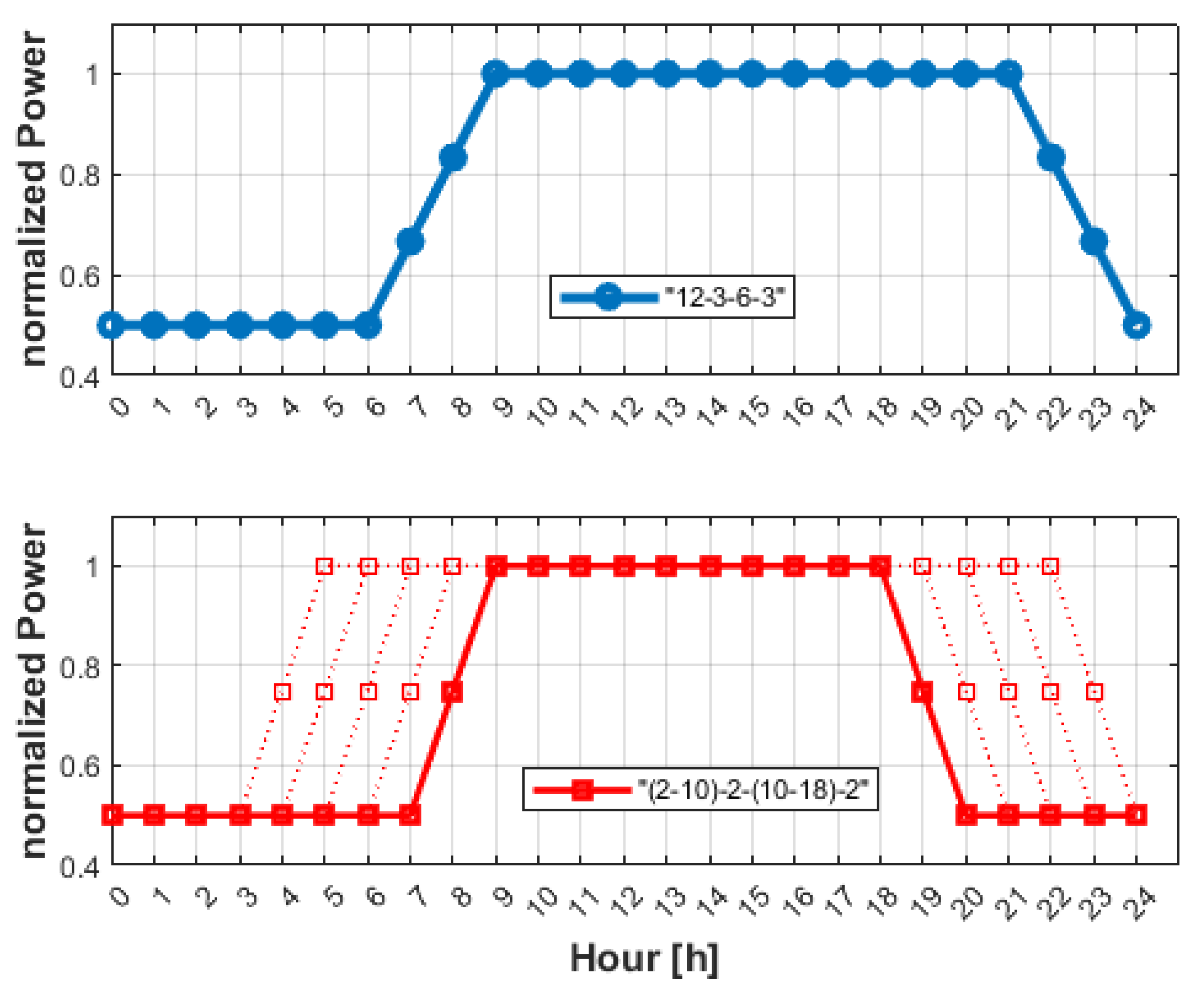 Energies 16 02946 g004