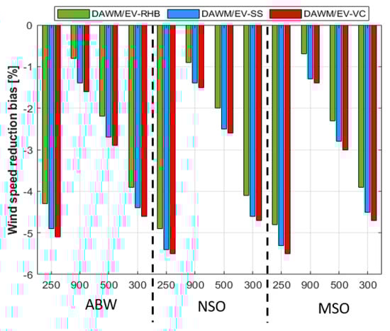 Energies 16 02949 g0a1