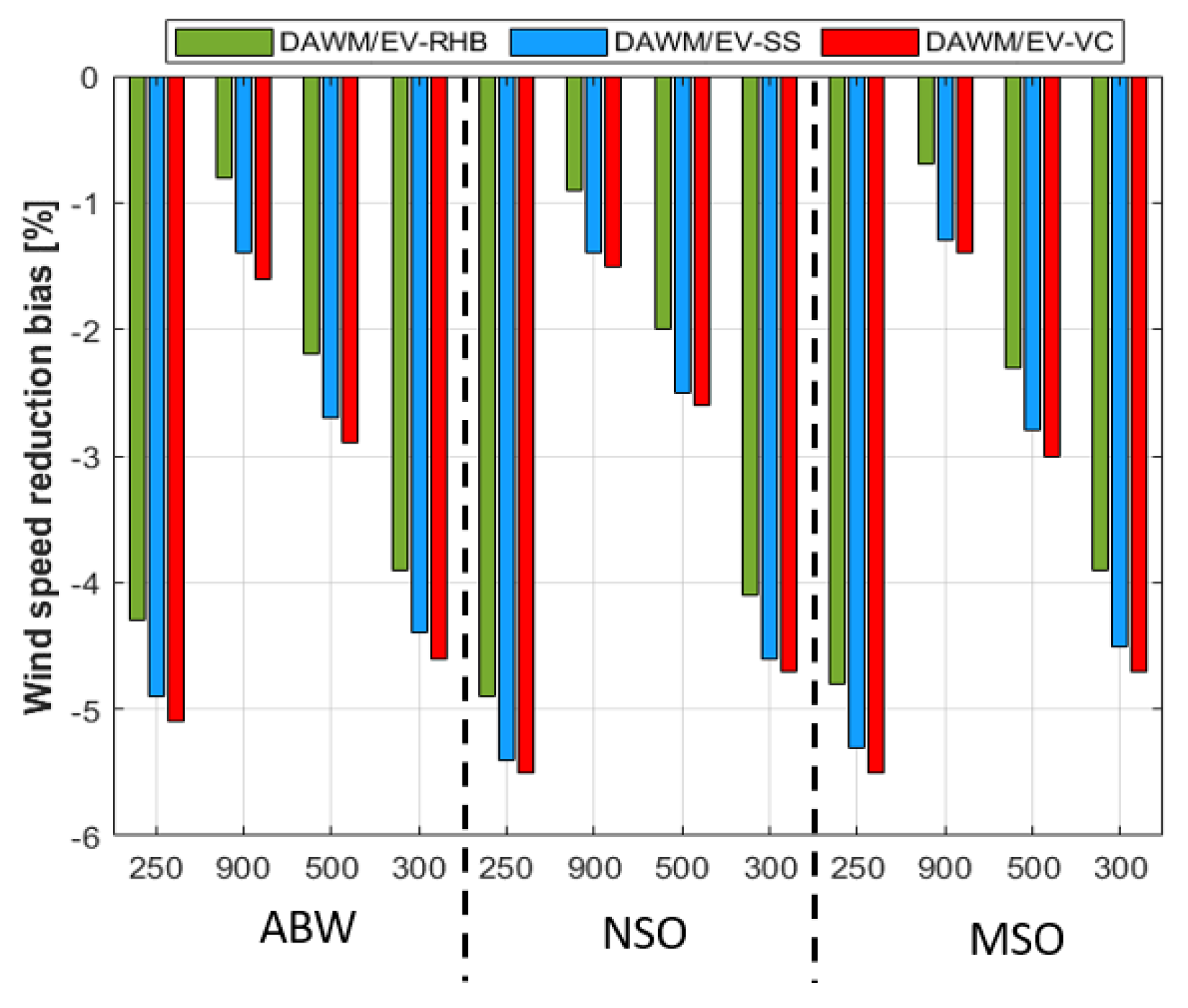 Energies 16 02949 g0a1