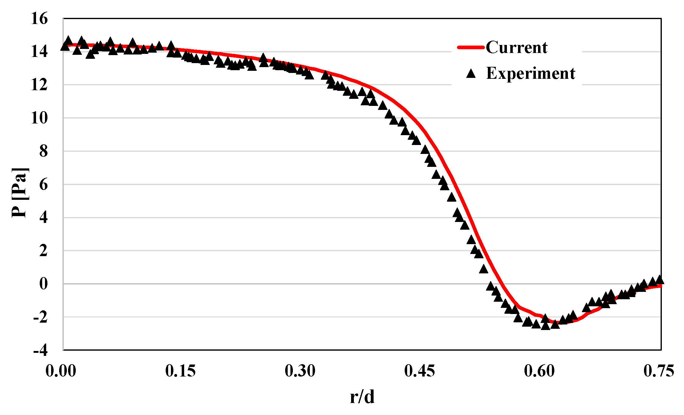 Energies 16 02951 g004 Energies 16 02951 g004