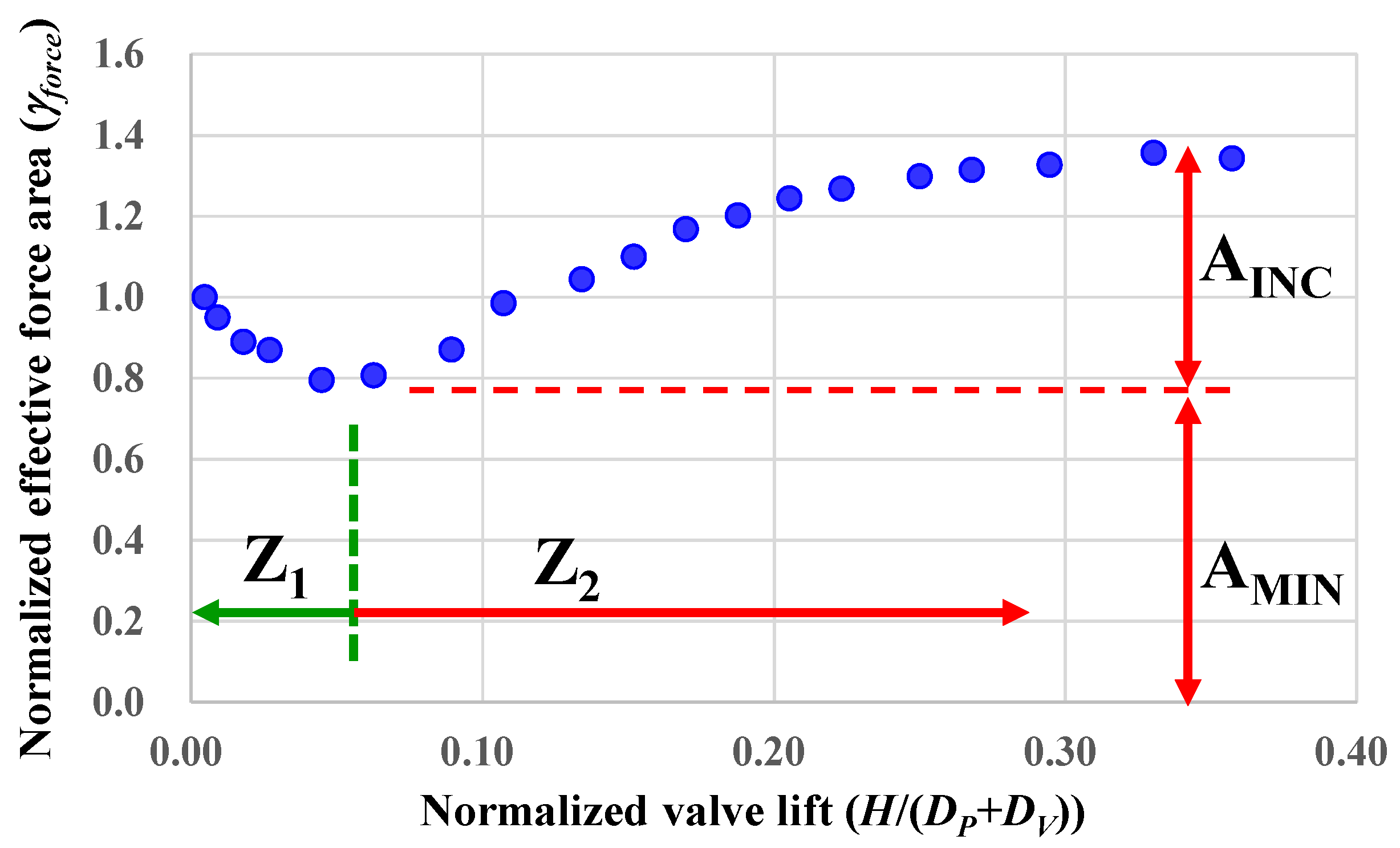 Energies 16 02951 g007 Energies 16 02951 g007