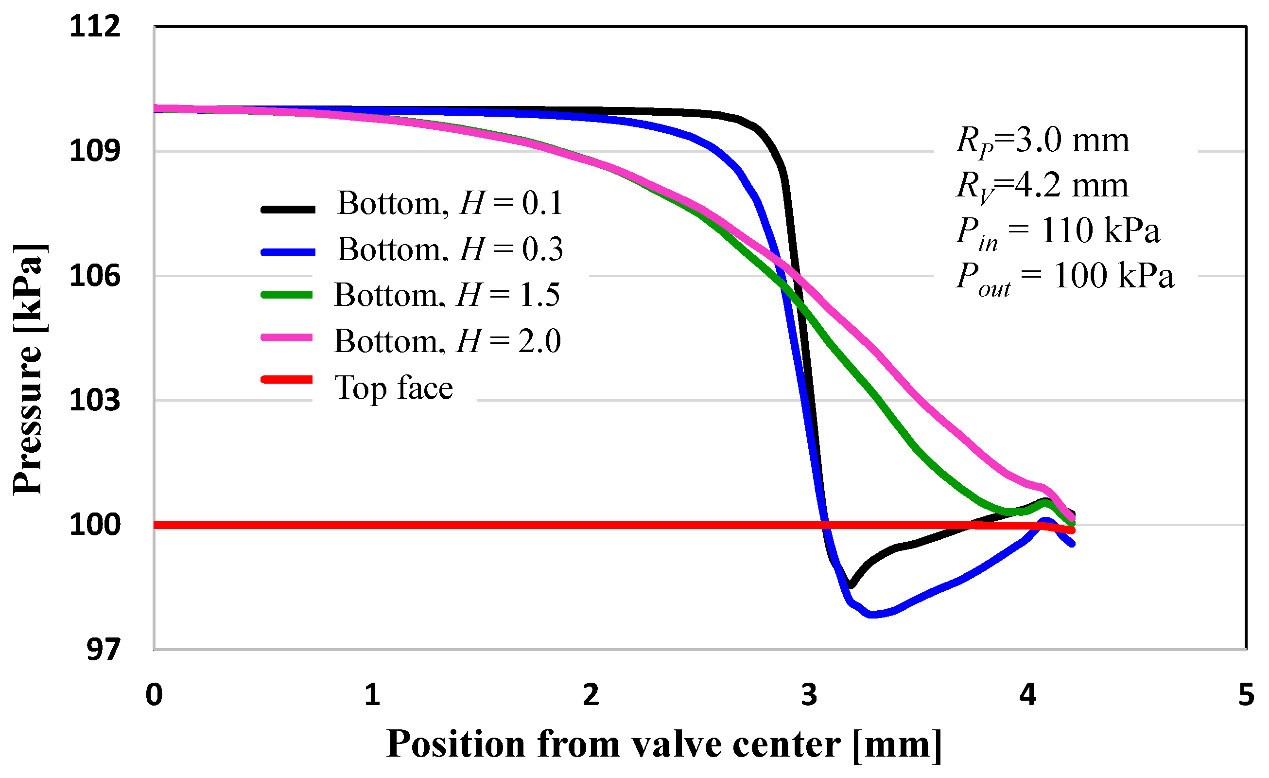 Energies 16 02951 g008 Energies 16 02951 g008