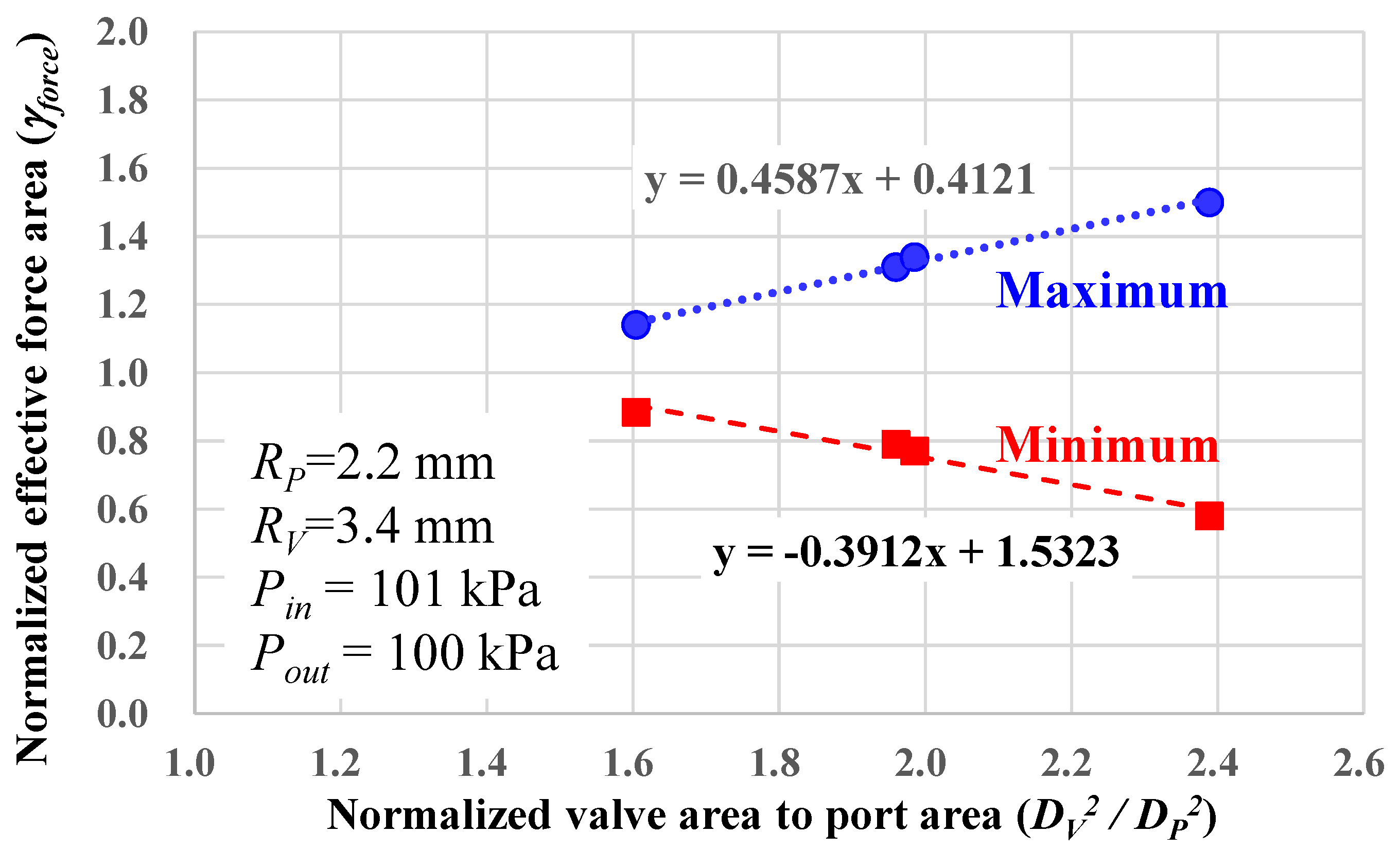 Energies 16 02951 g009 Energies 16 02951 g009