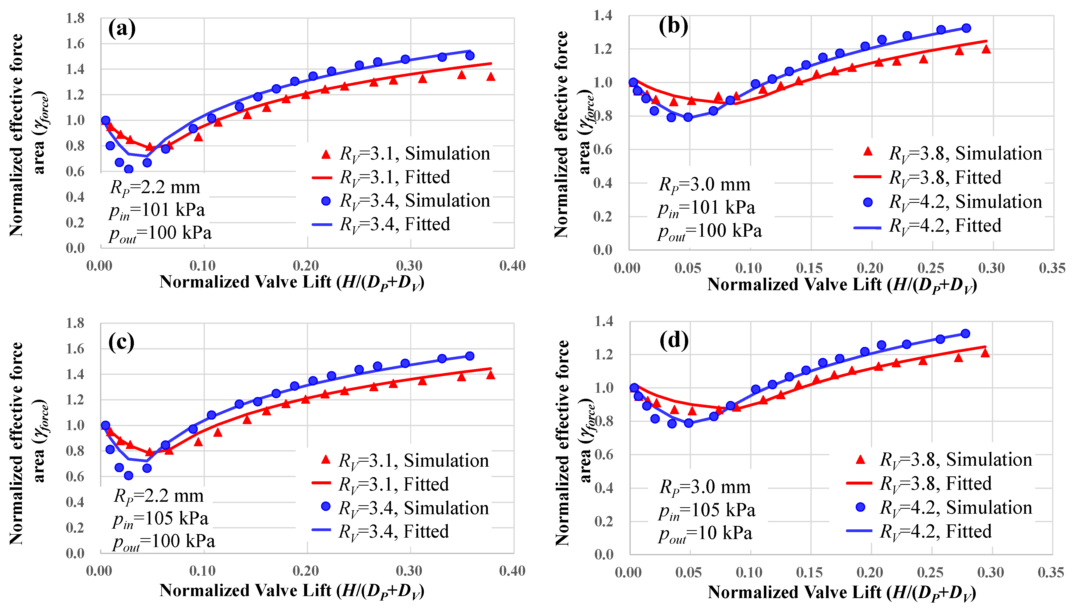 Energies 16 02951 g011a Energies 16 02951 g011a