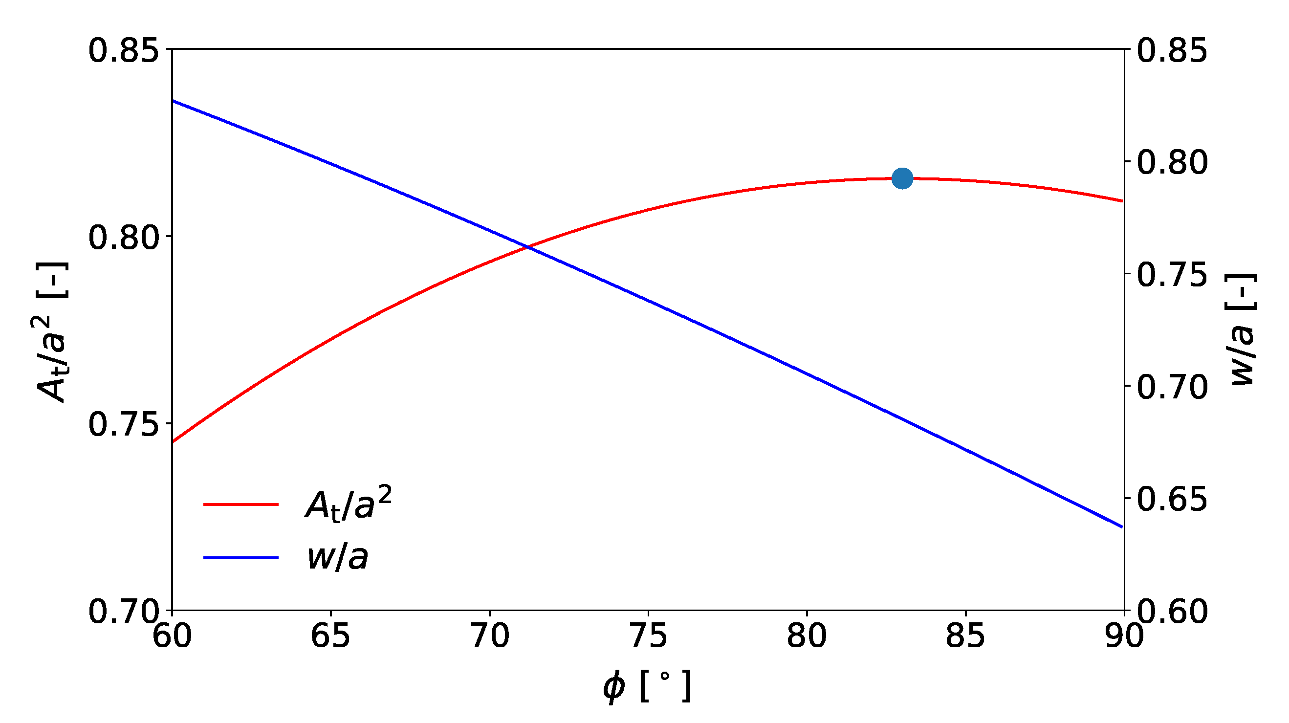 Energies 16 02952 g008