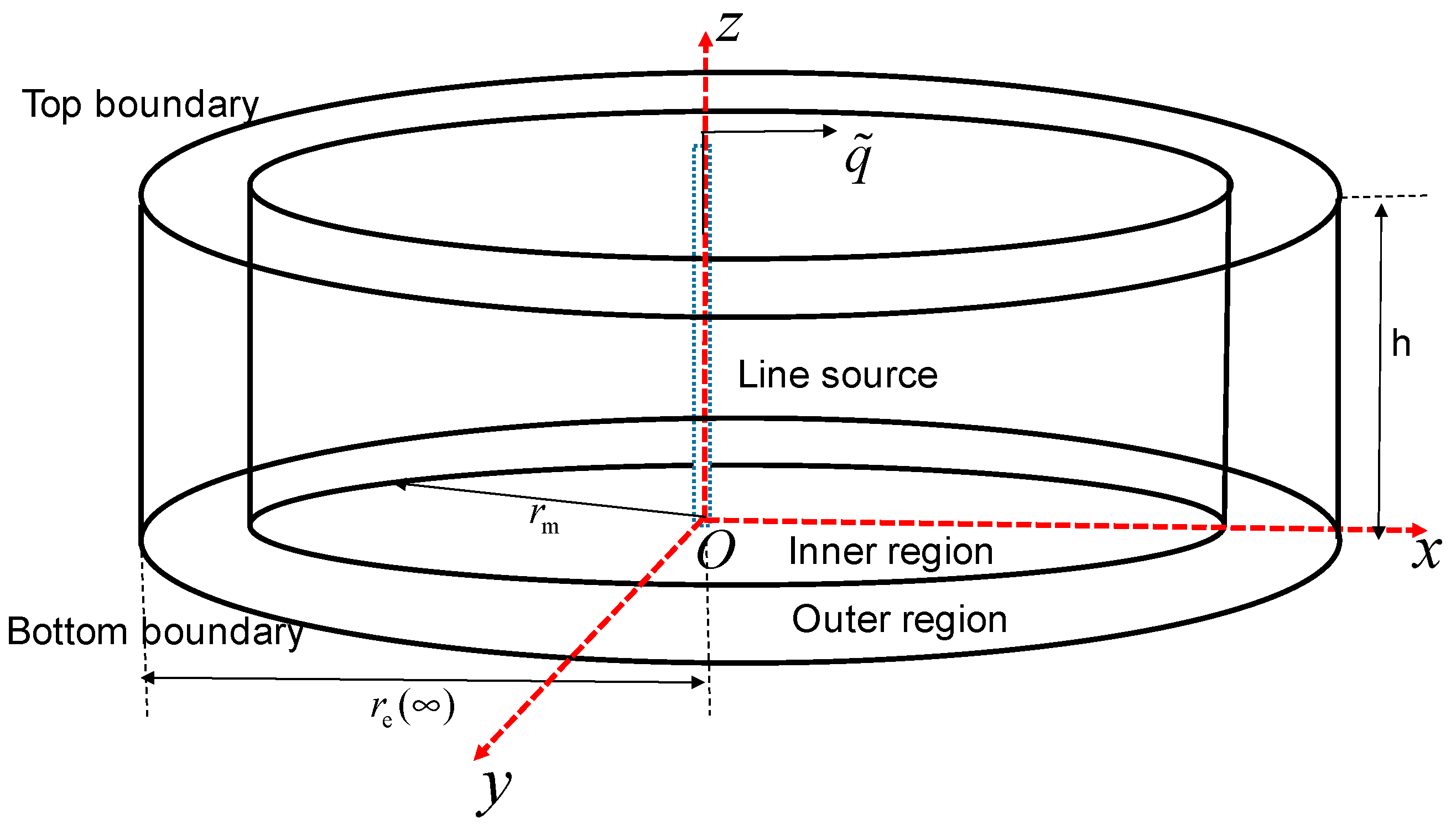 Energies 16 02954 g002 Energies 16 02954 g002