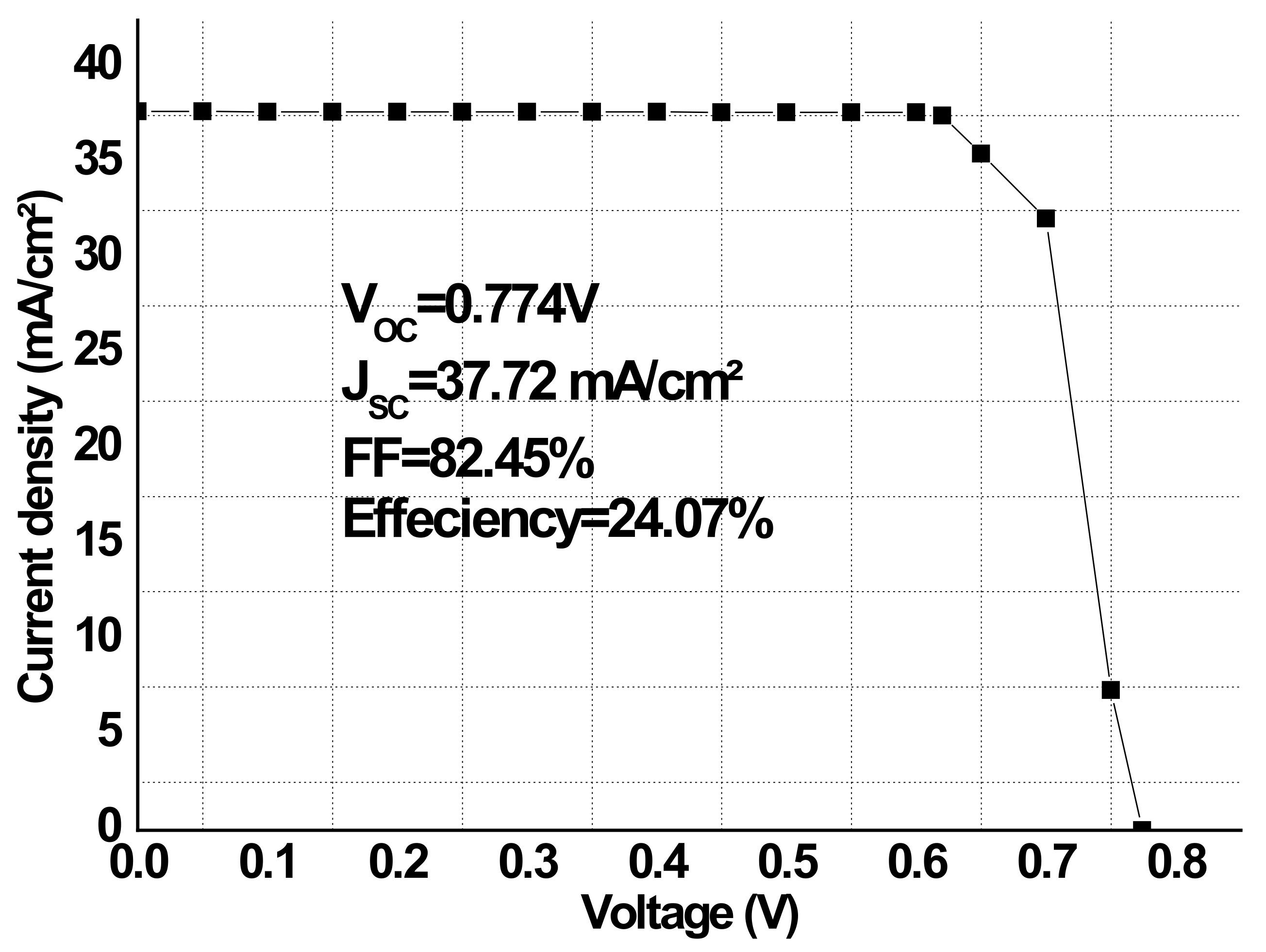 Energies 16 02956 g007