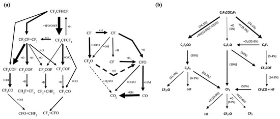Energies 16 02960 g011