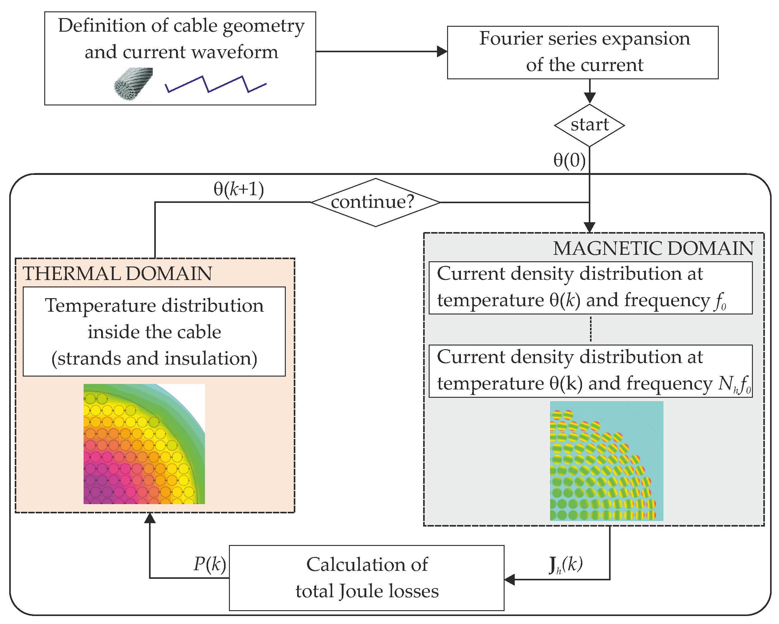 Energies 16 02963 g005
