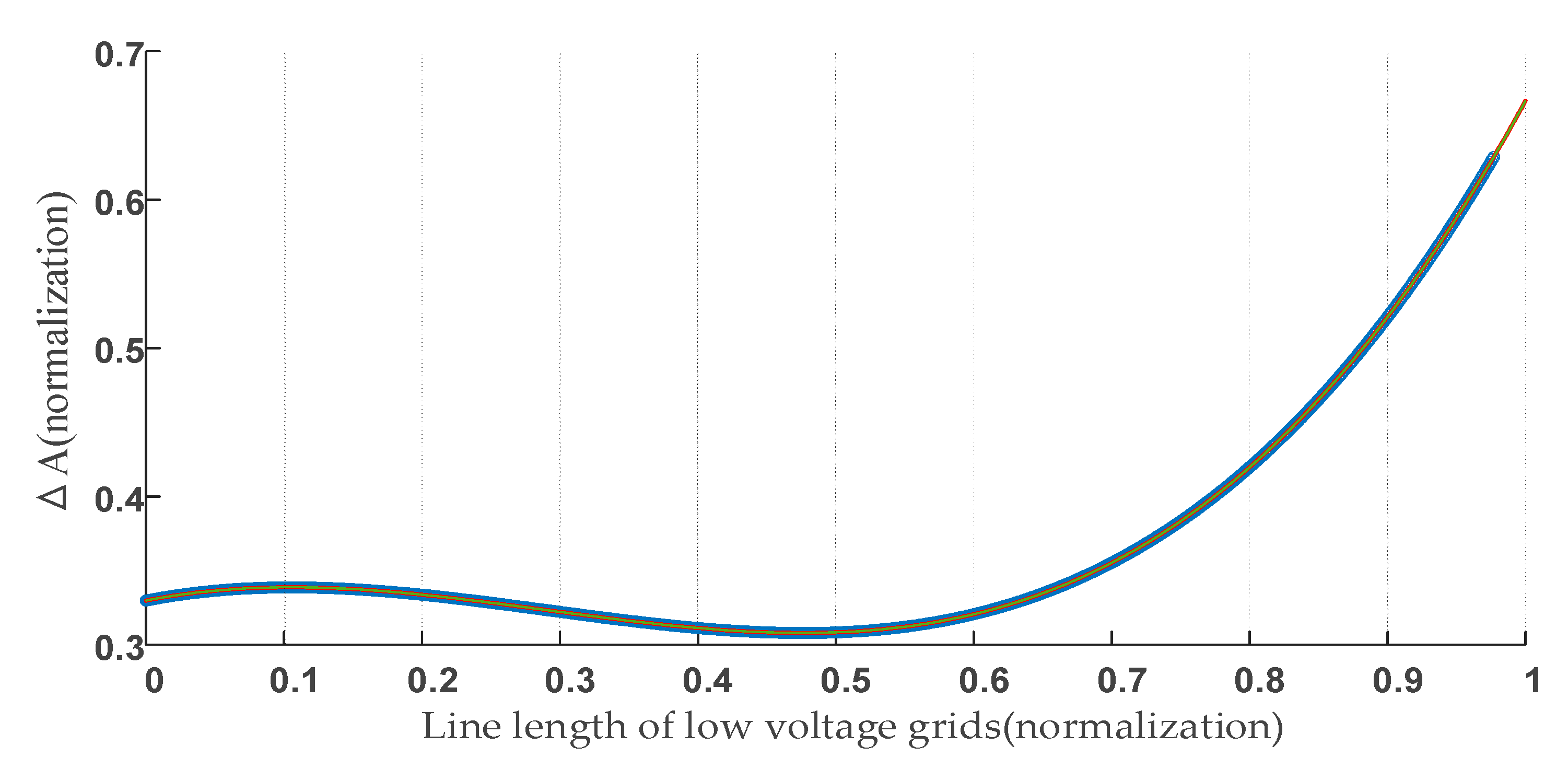 Energies 16 02971 g002