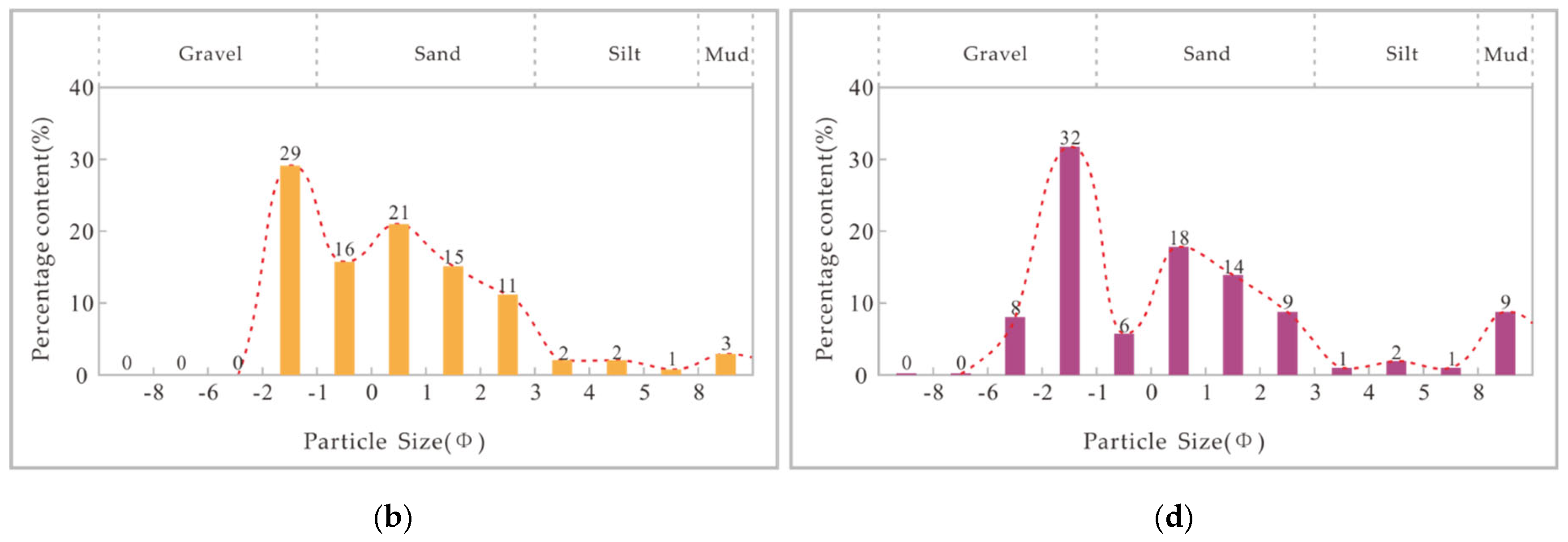 Energies 16 02972 g004b