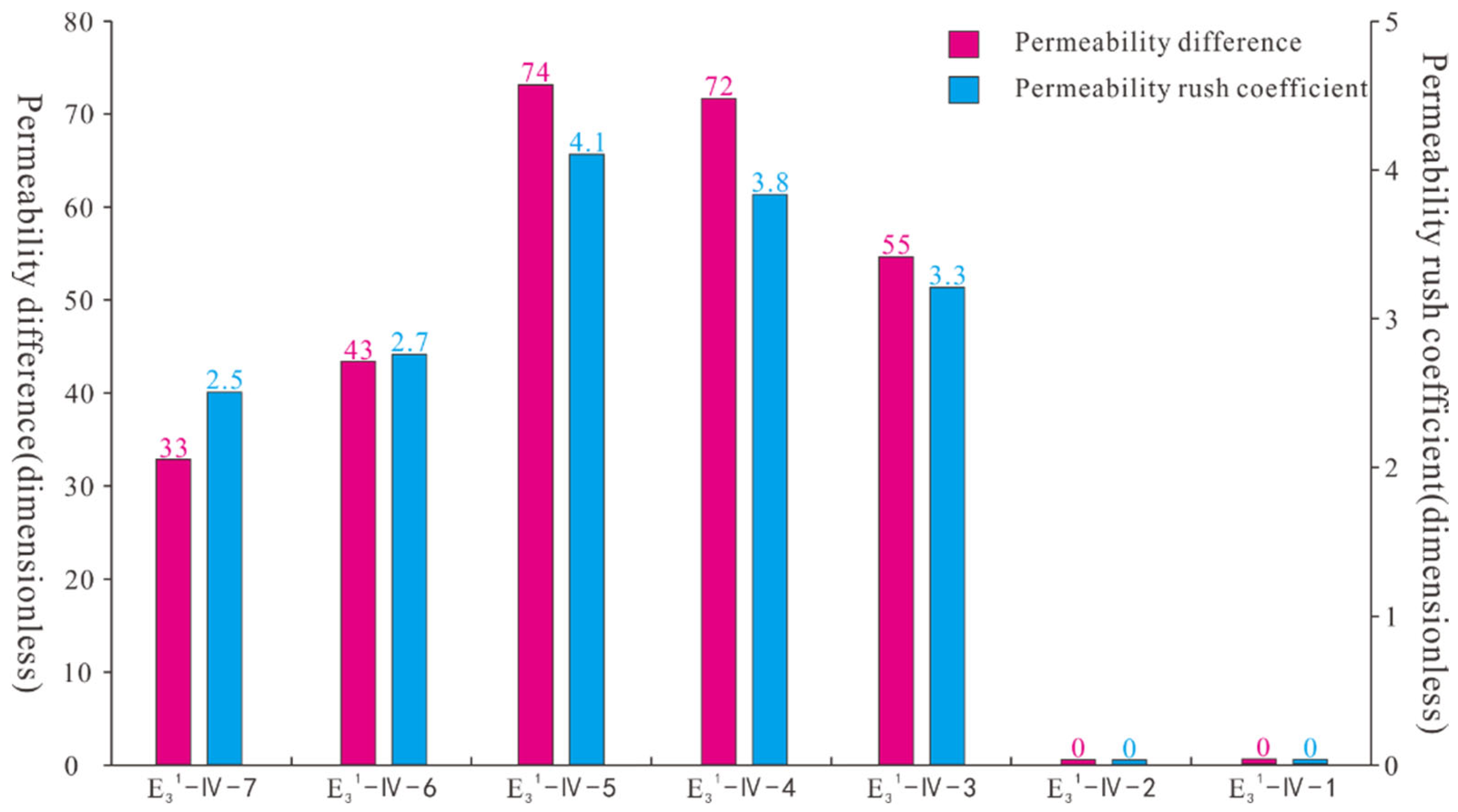 Energies 16 02972 g006