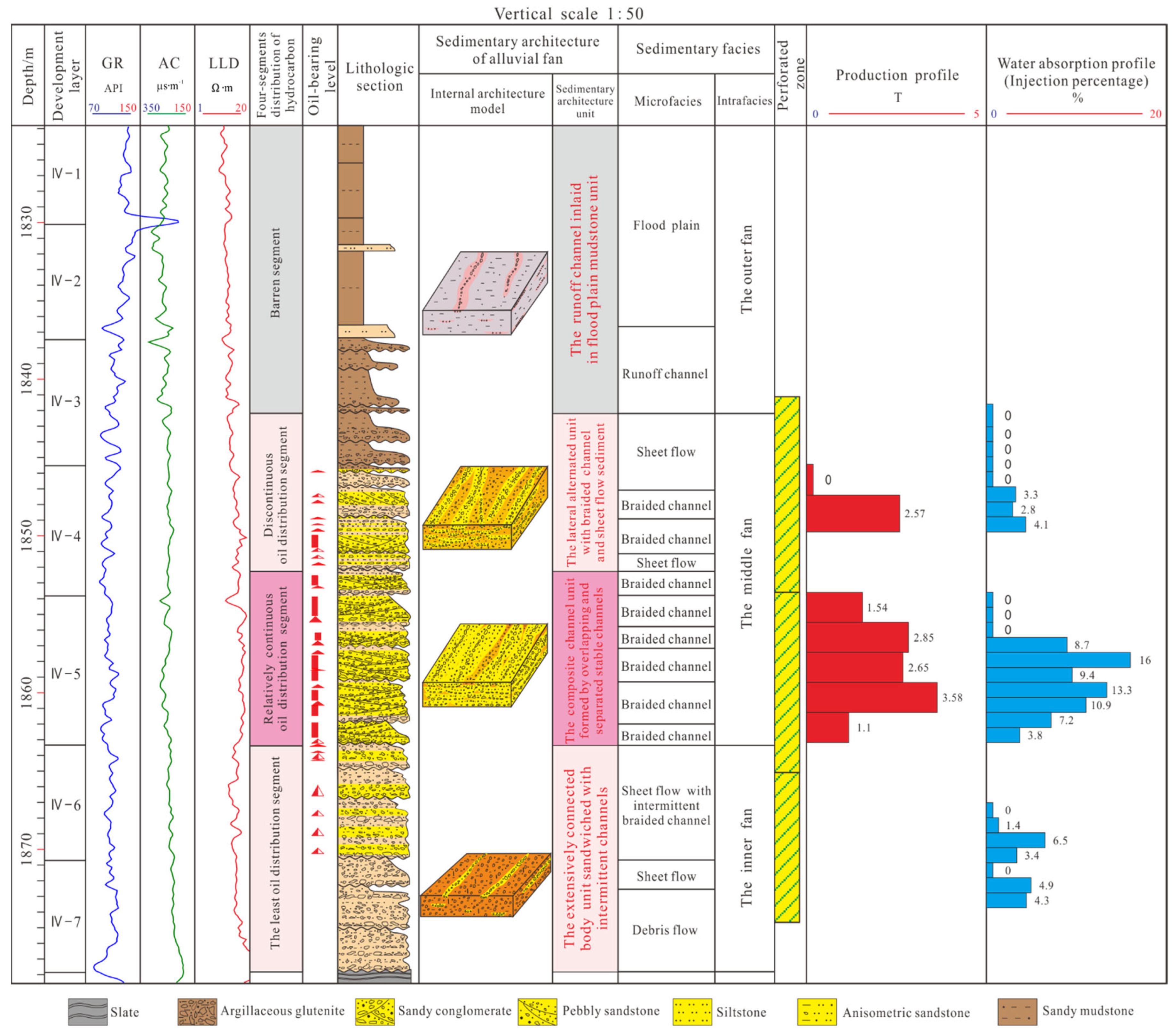 Energies 16 02972 g010