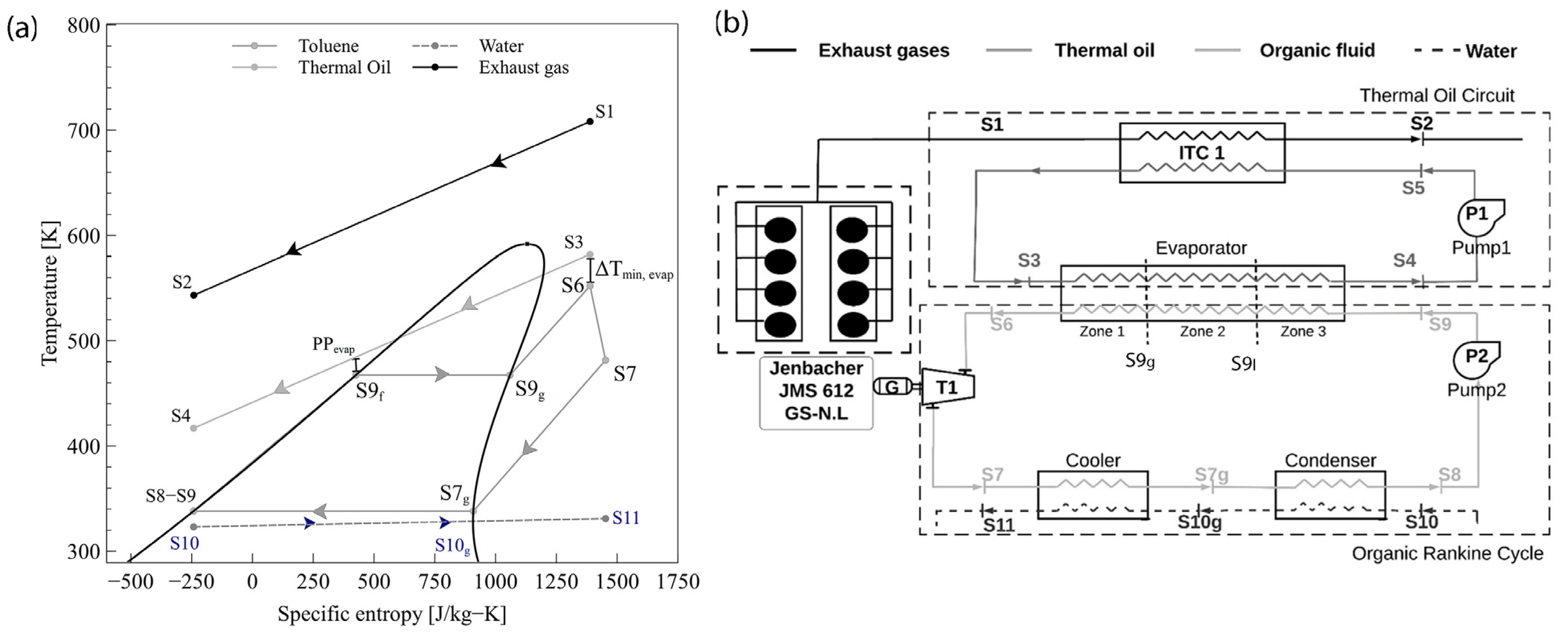 Energies 16 02975 g001 Energies 16 02975 g001