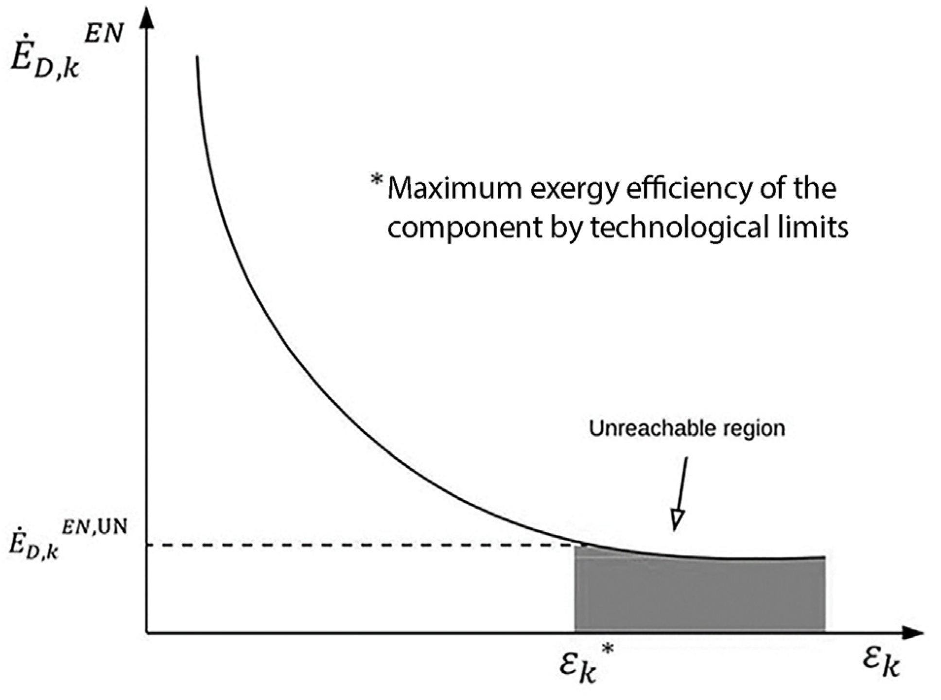 Energies 16 02975 g003 Energies 16 02975 g003
