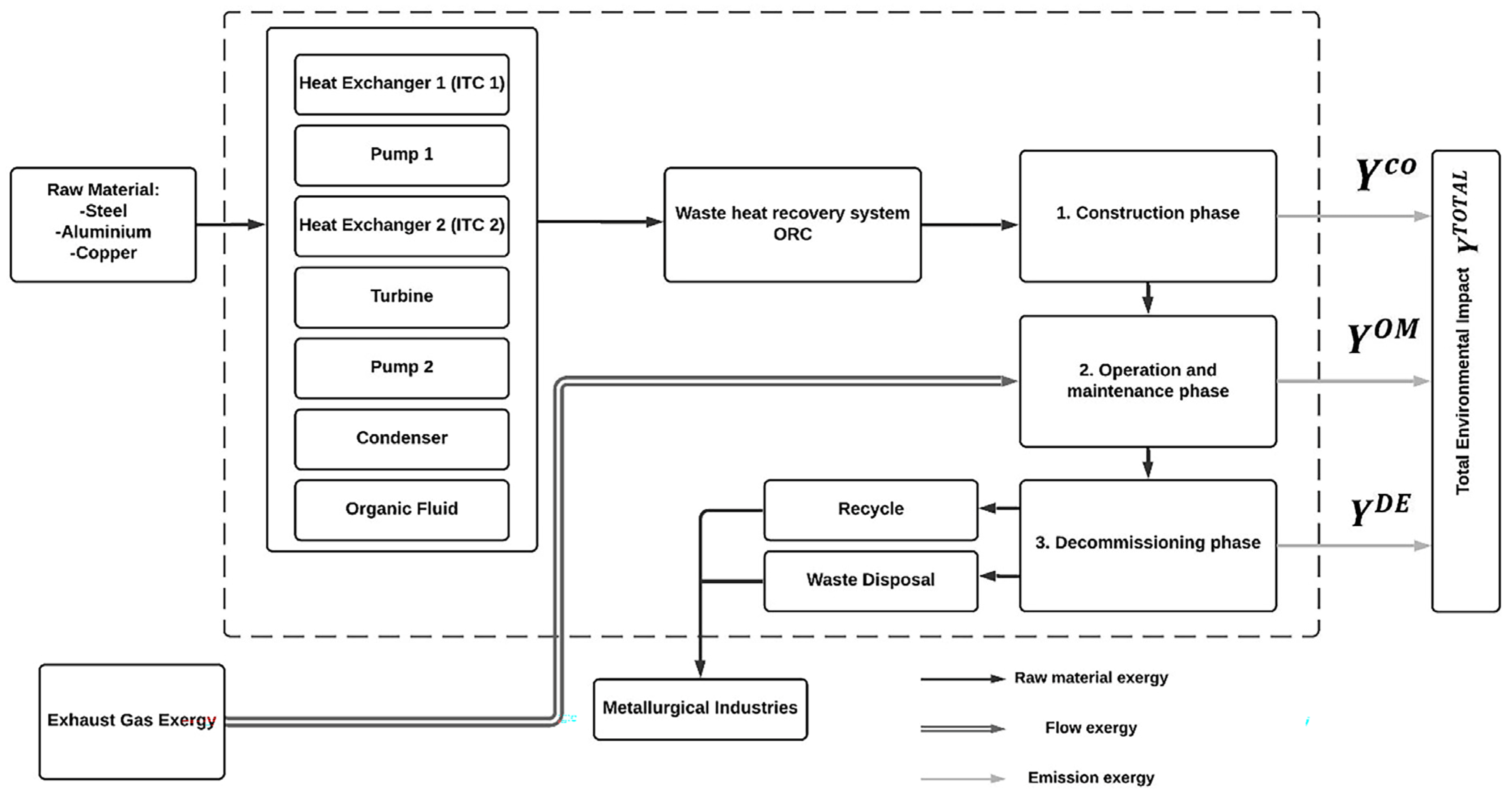 Energies 16 02975 g004 Energies 16 02975 g004