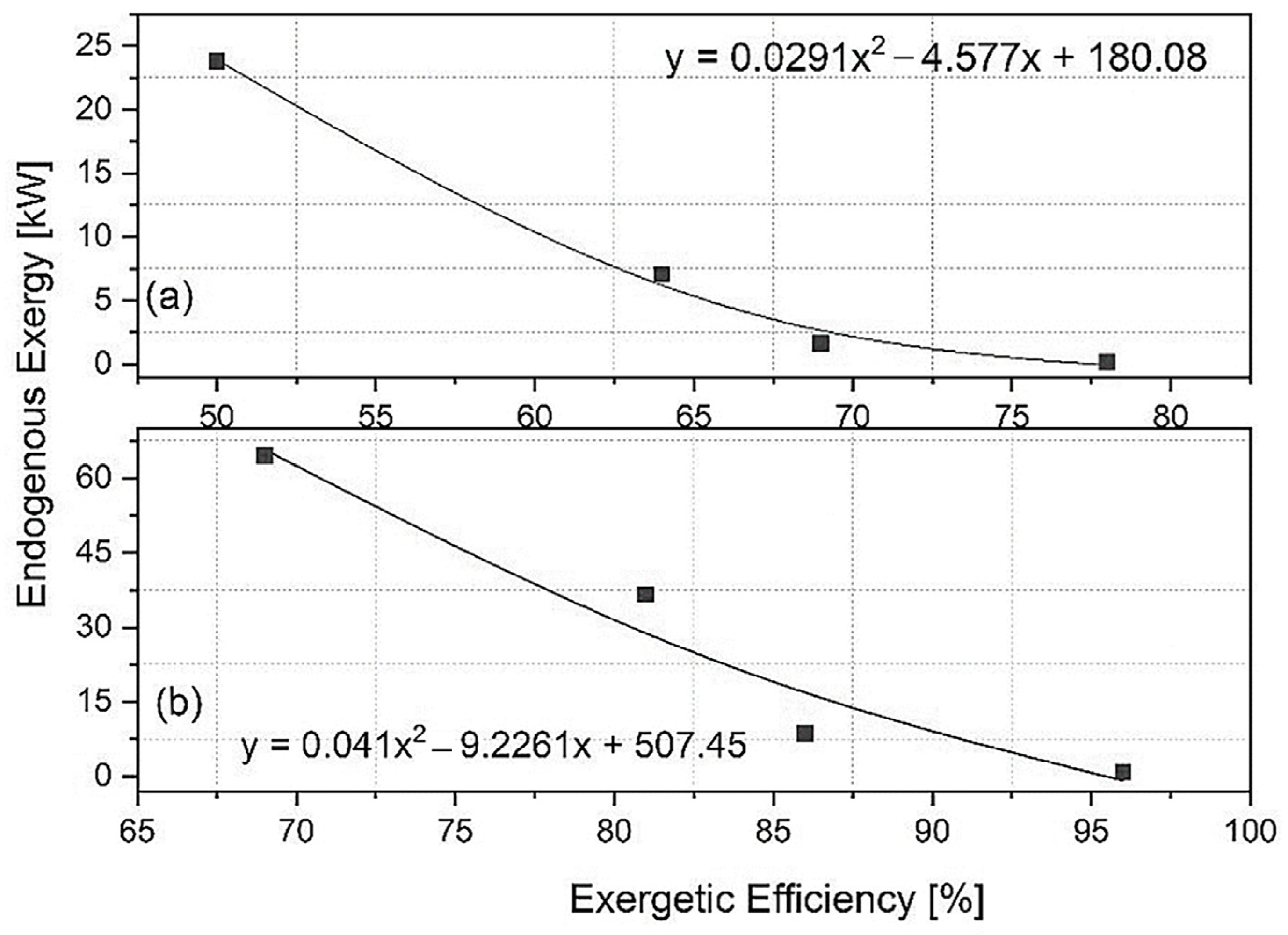 Energies 16 02975 g007 Energies 16 02975 g007