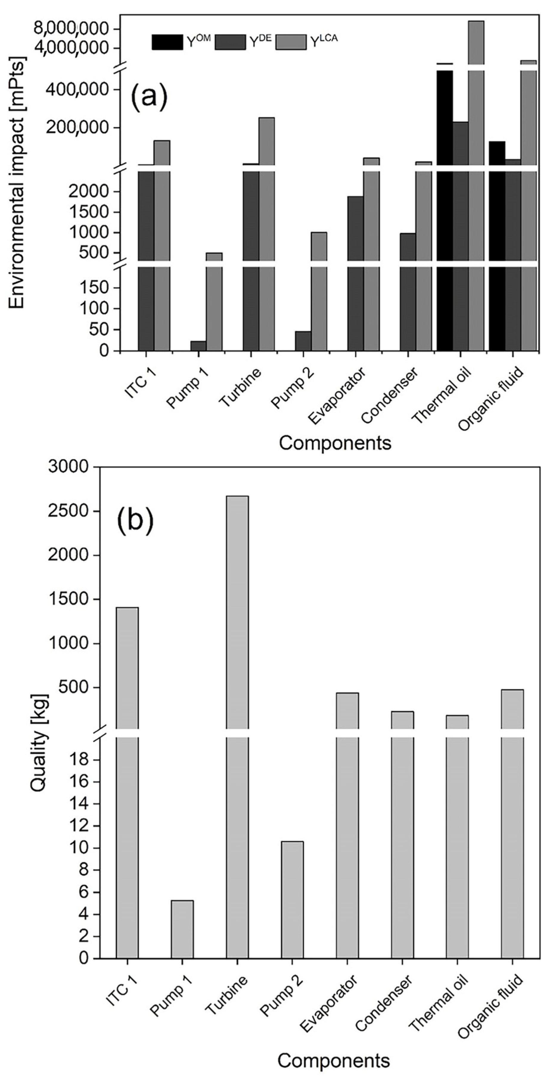 Energies 16 02975 g009 Energies 16 02975 g009