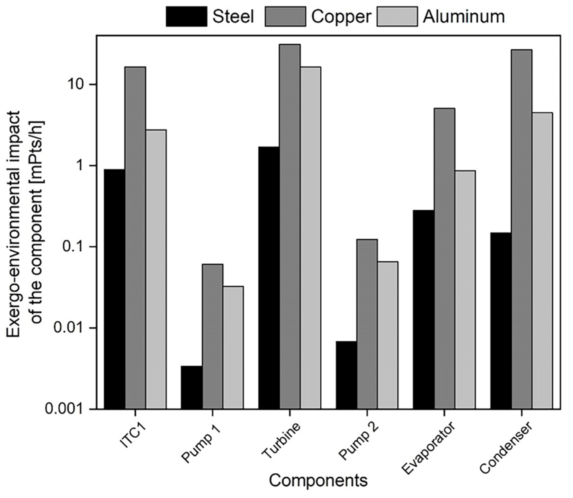 Energies 16 02975 g010 Energies 16 02975 g010