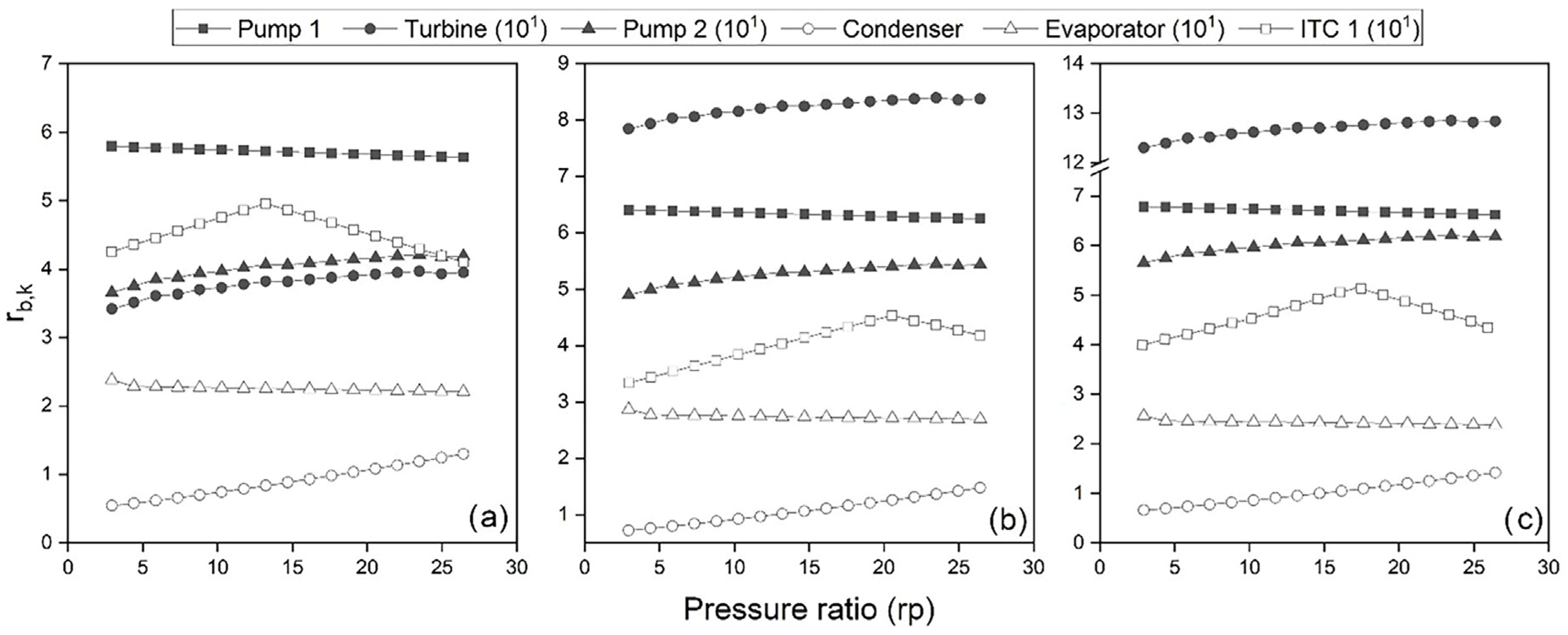 Energies 16 02975 g011 Energies 16 02975 g011