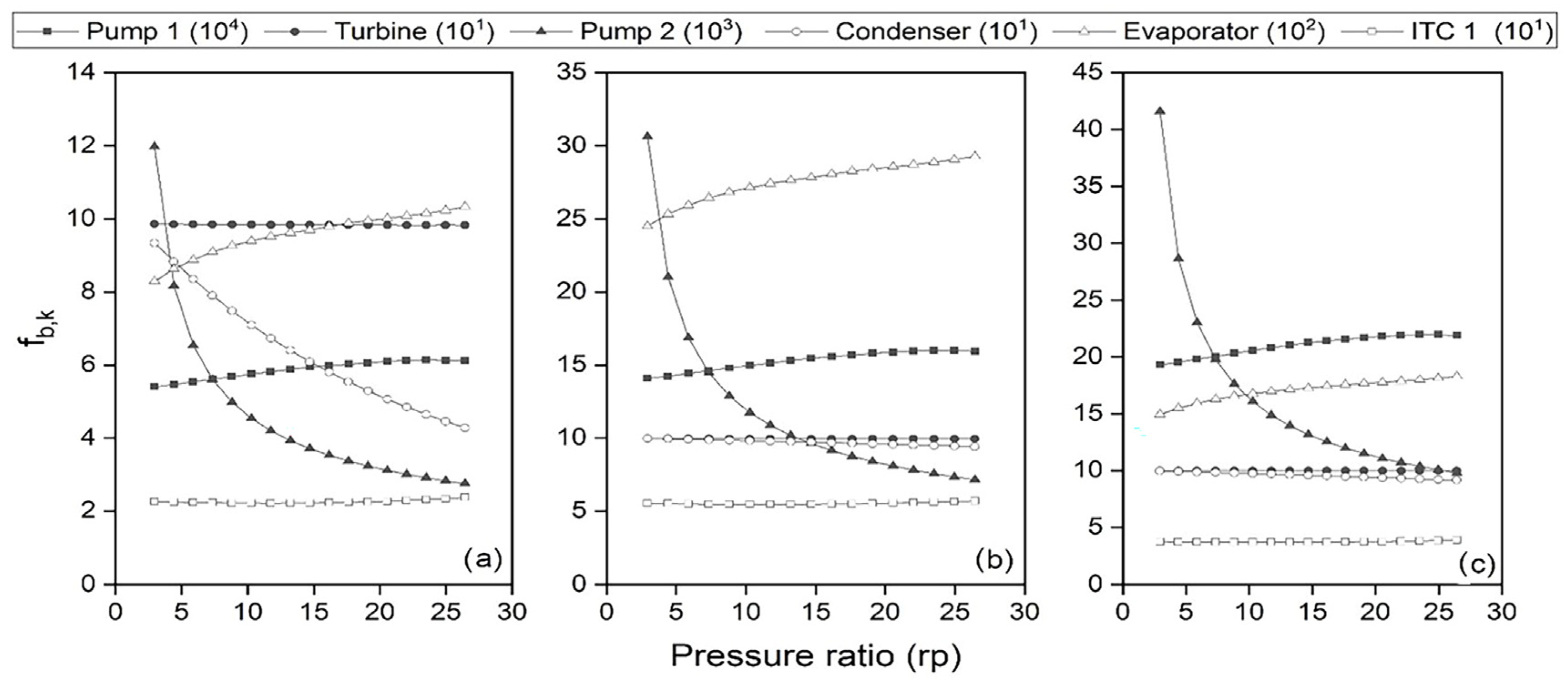 Energies 16 02975 g012 Energies 16 02975 g012