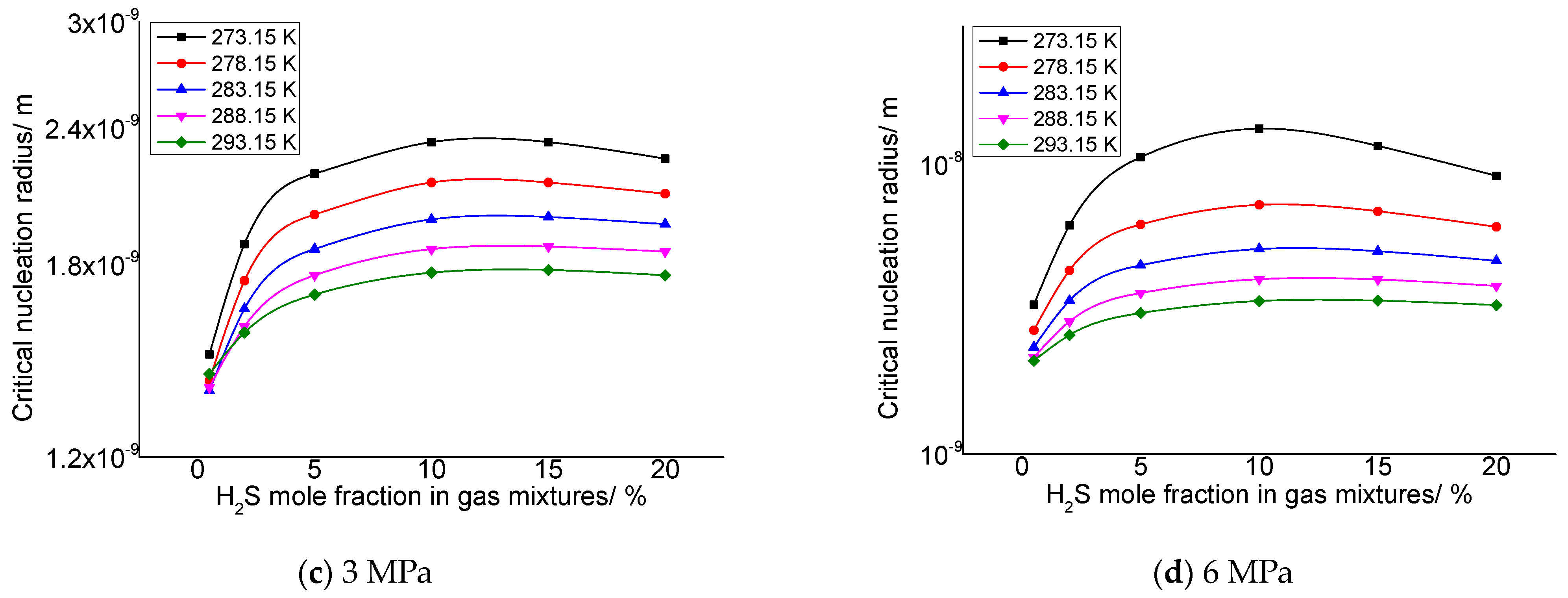 Energies 16 02976 g003b