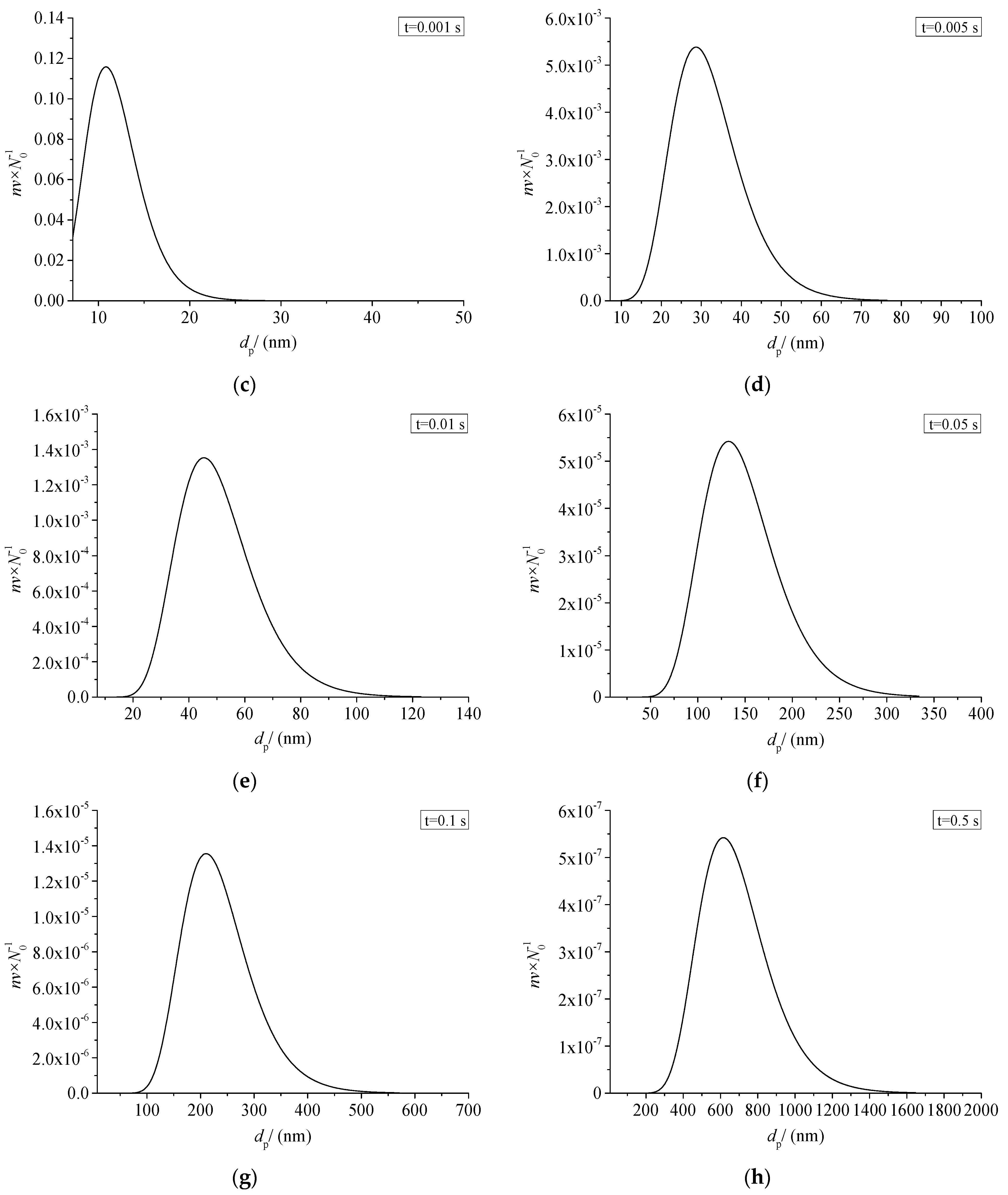 Energies 16 02976 g019b