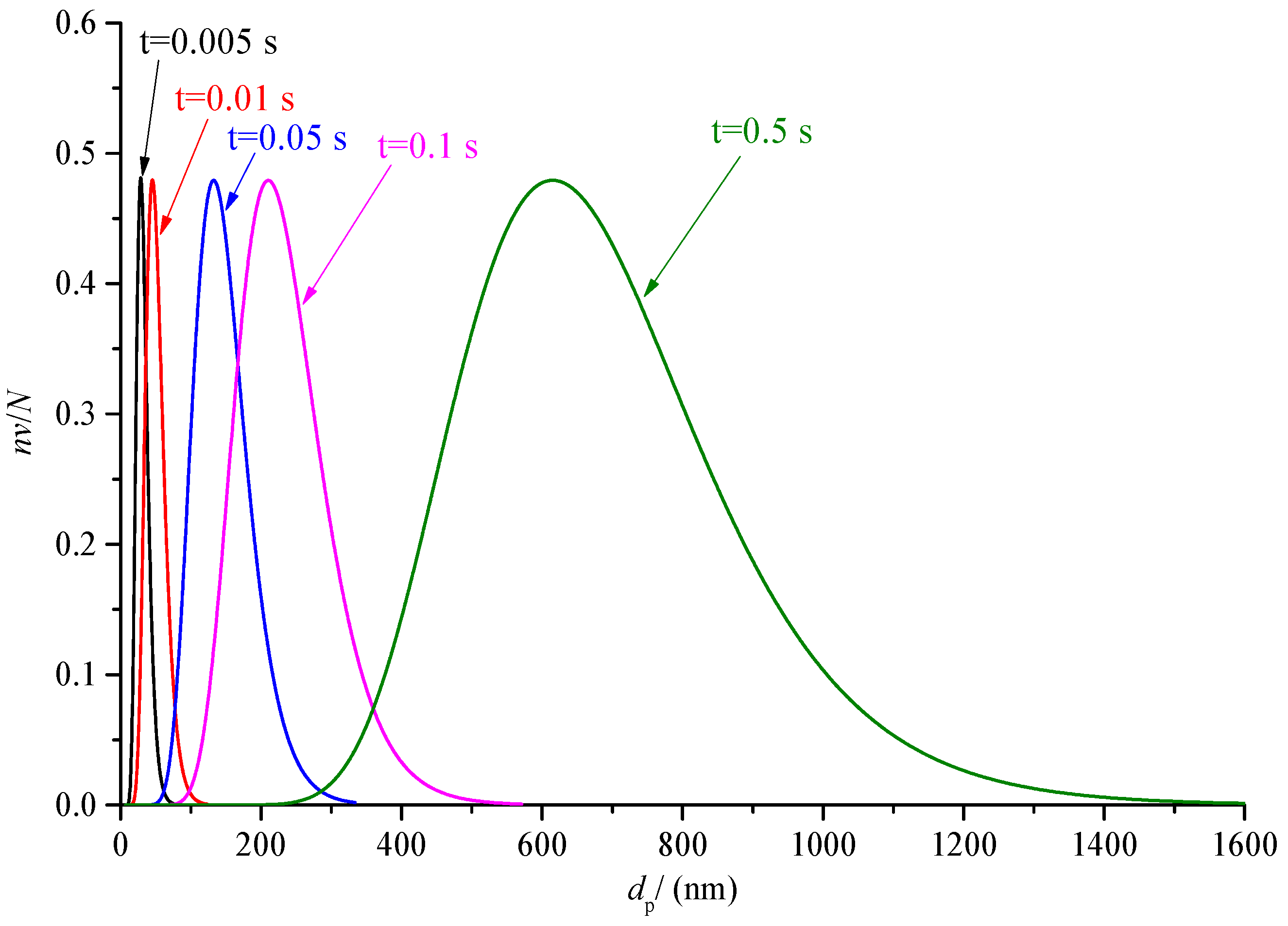 Energies 16 02976 g021