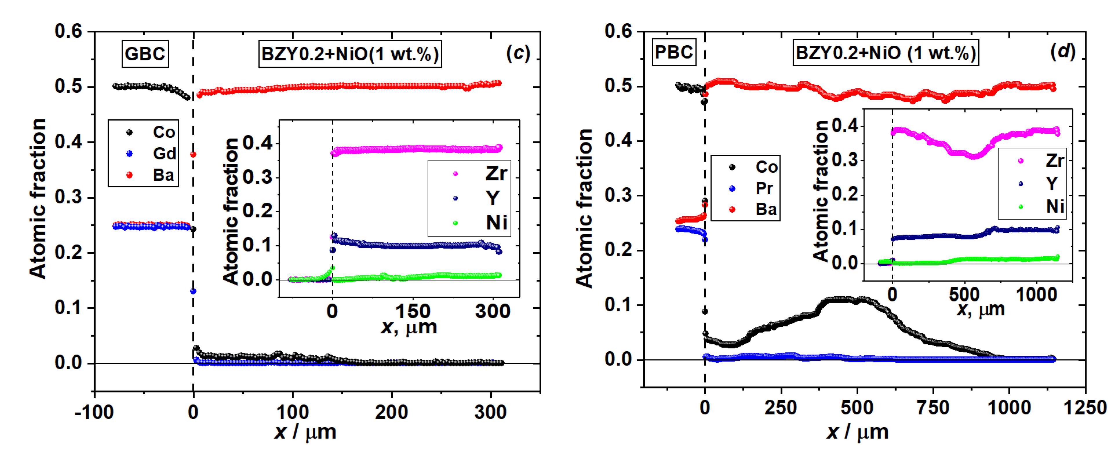 Energies 16 02980 g005b