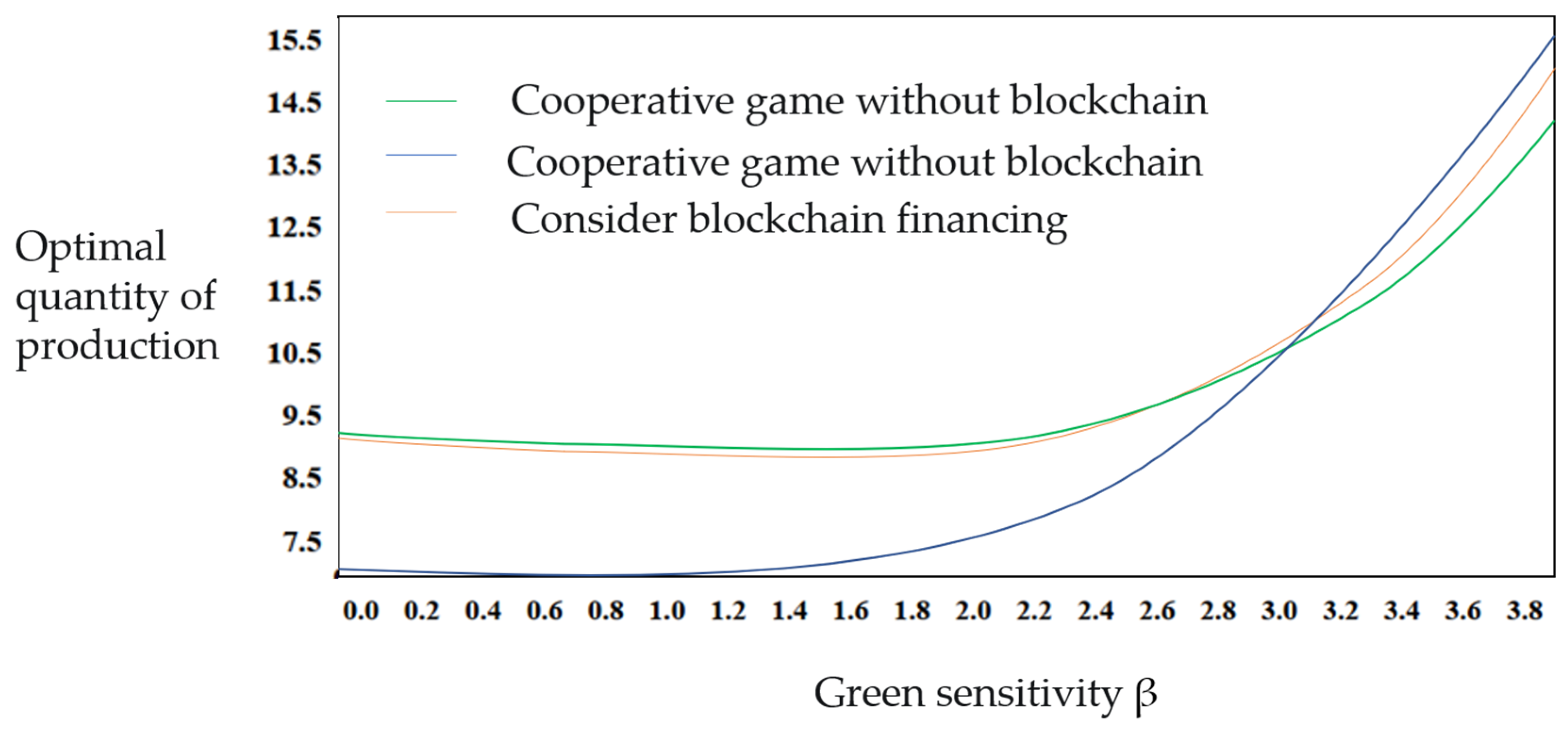 Energies 16 02985 g002