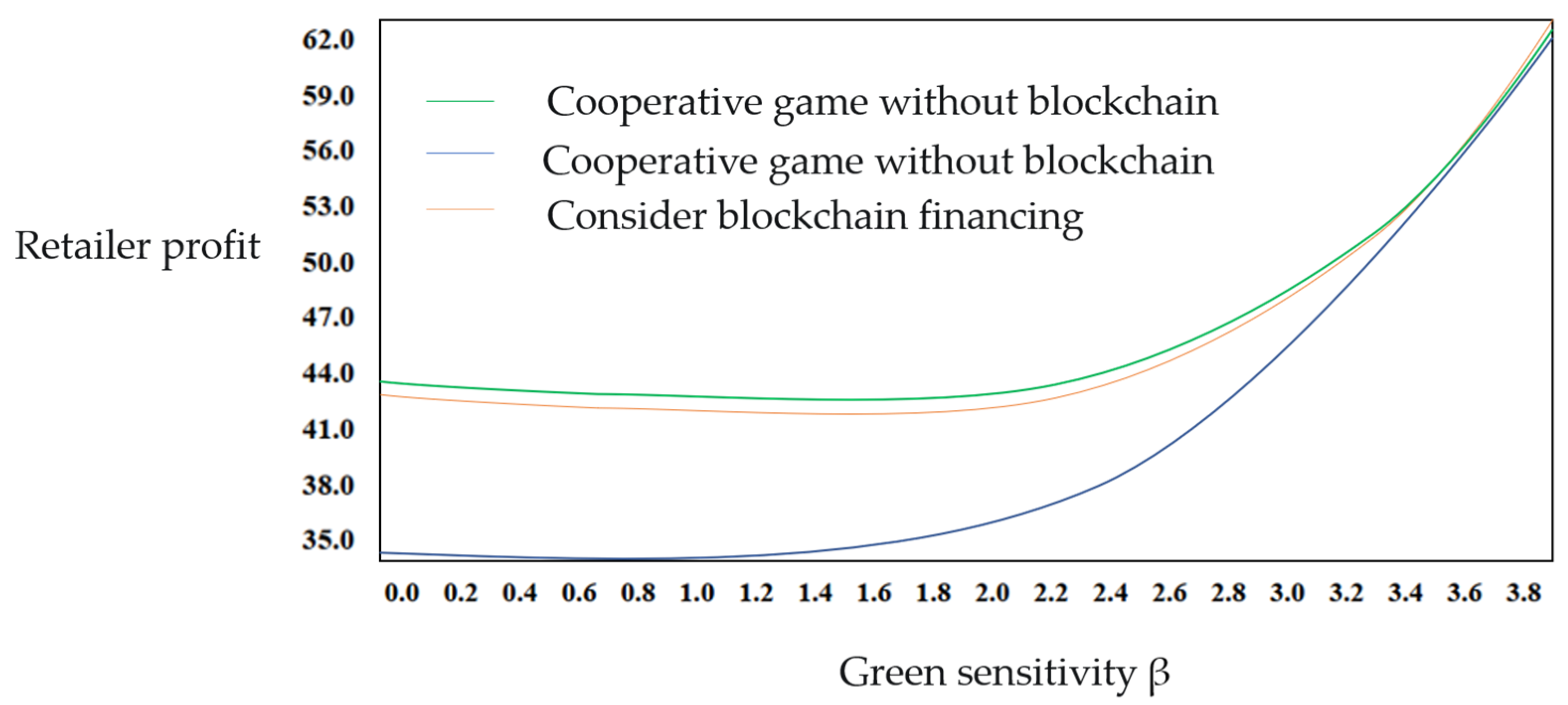 Energies 16 02985 g003
