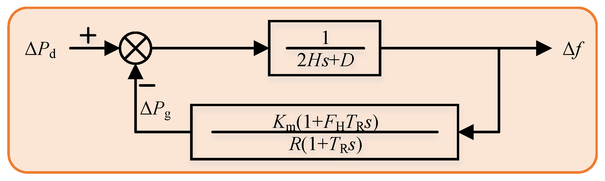 Energies 16 02987 g003