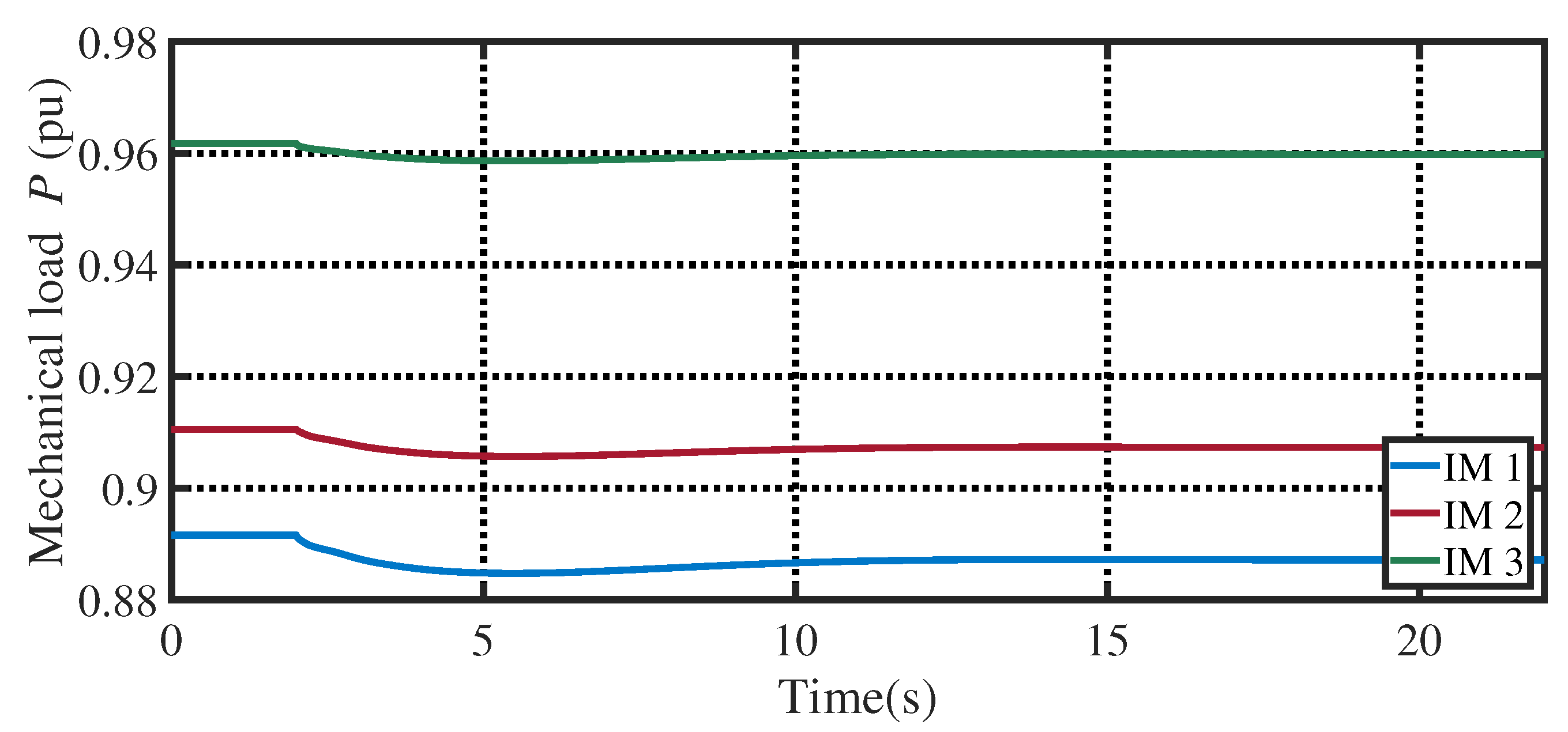 Energies 16 02987 g011